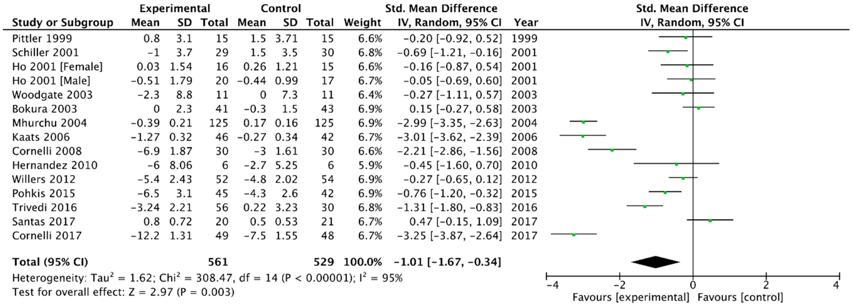 Medicina 54 00109 g003 Medicina 54 00109 g003