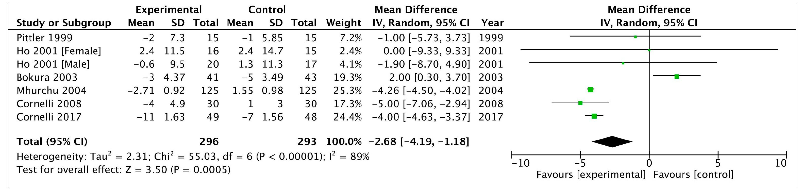 Medicina 54 00109 g005 Medicina 54 00109 g005