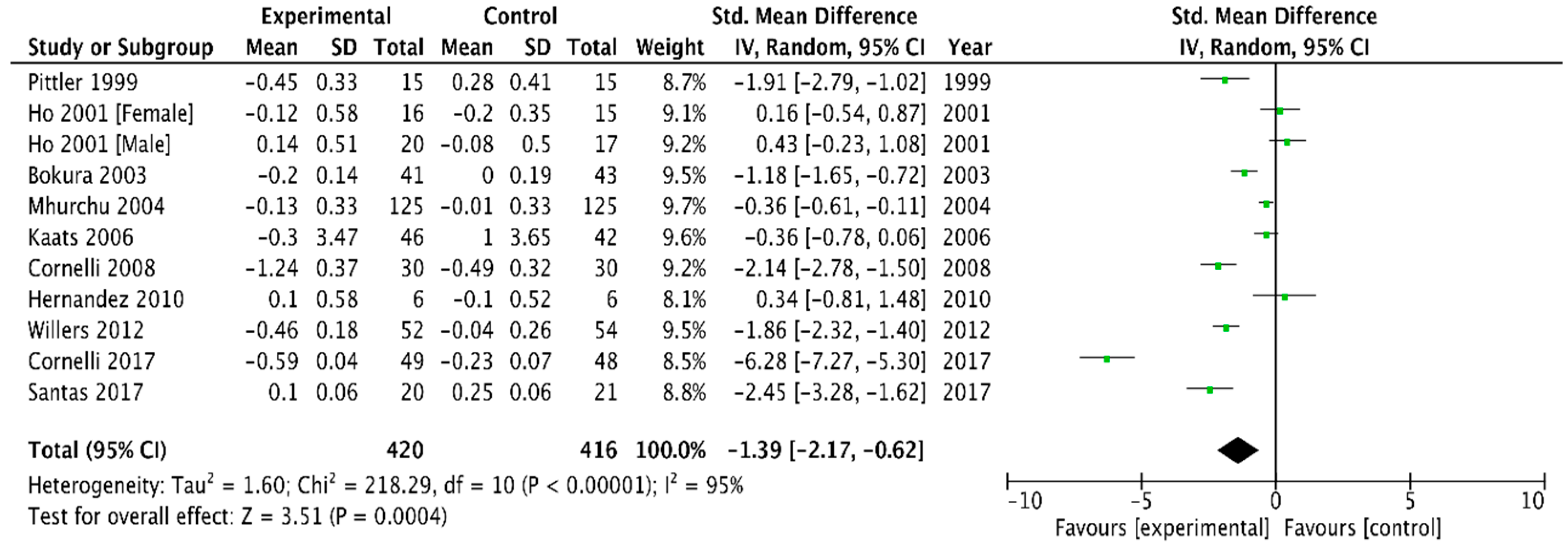 Medicina 54 00109 g007 Medicina 54 00109 g007