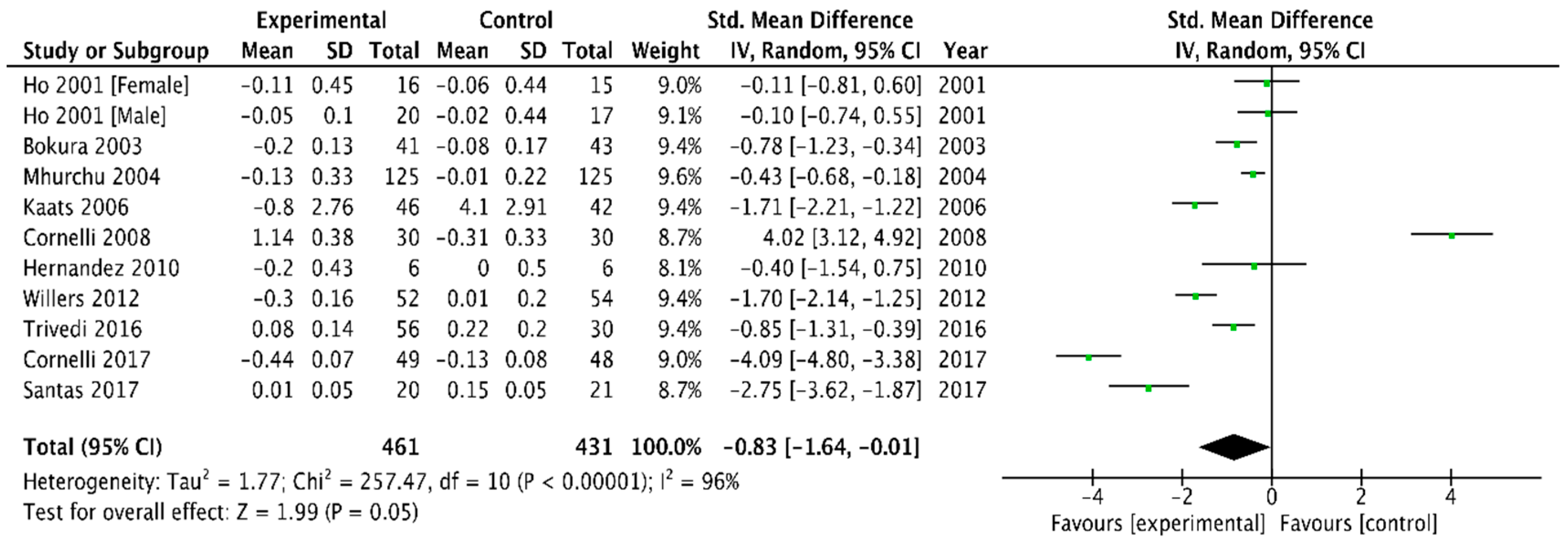 Medicina 54 00109 g009 Medicina 54 00109 g009
