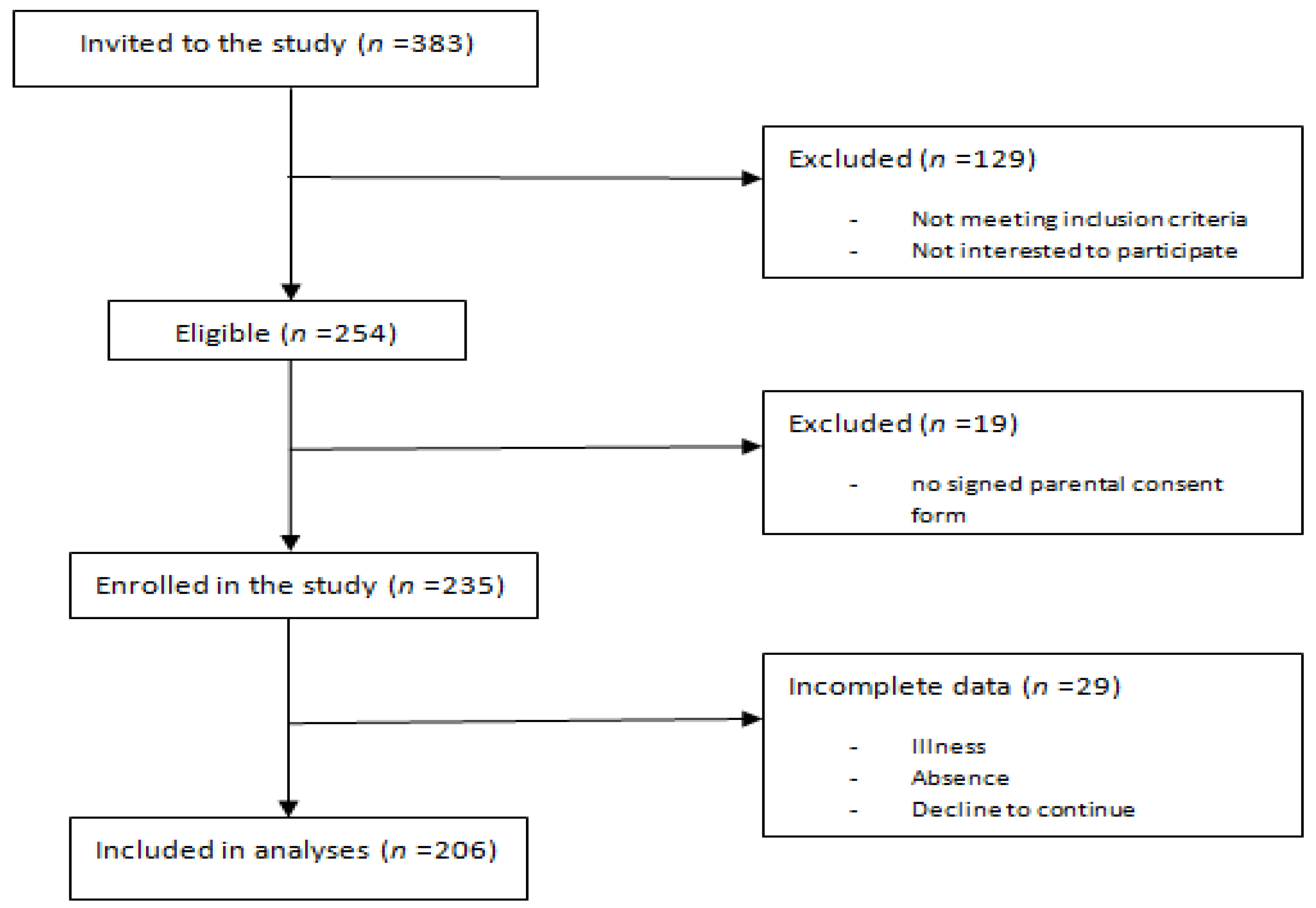 Medicina 55 00007 g001 Medicina 55 00007 g001