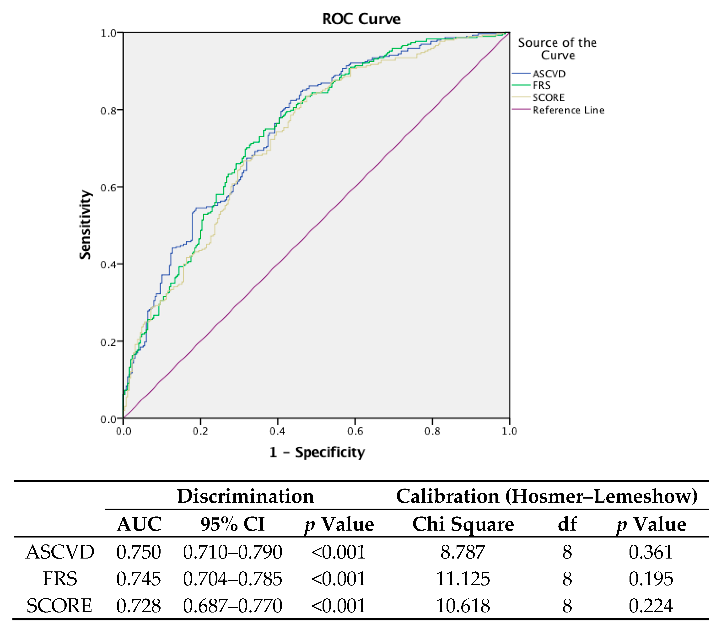 Medicina 55 00012 g001