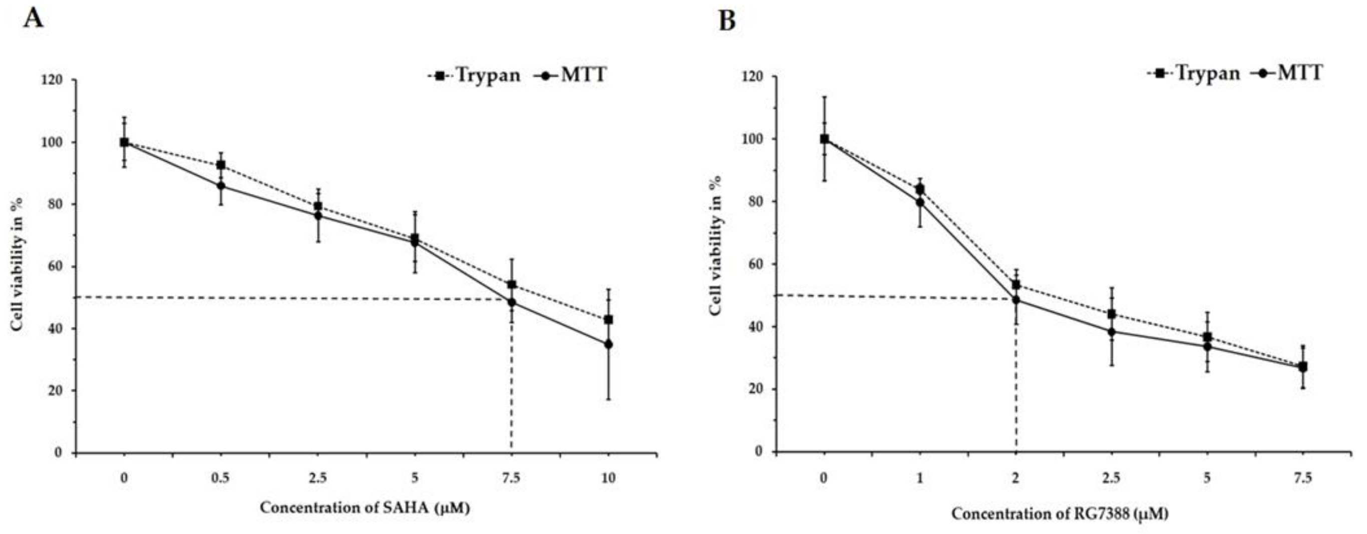 Medicina 55 00030 g001 Medicina 55 00030 g001