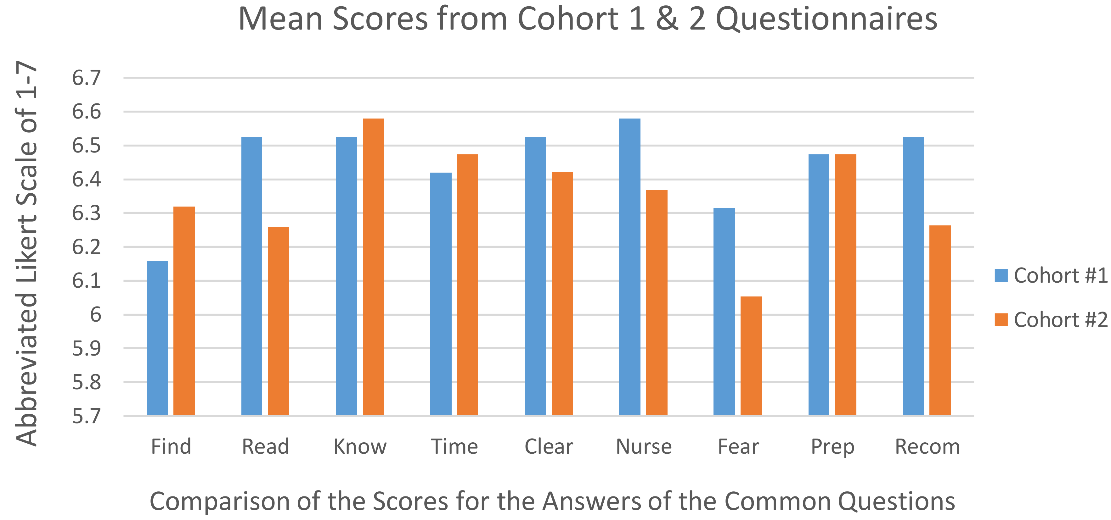 Medicina 55 00032 g002