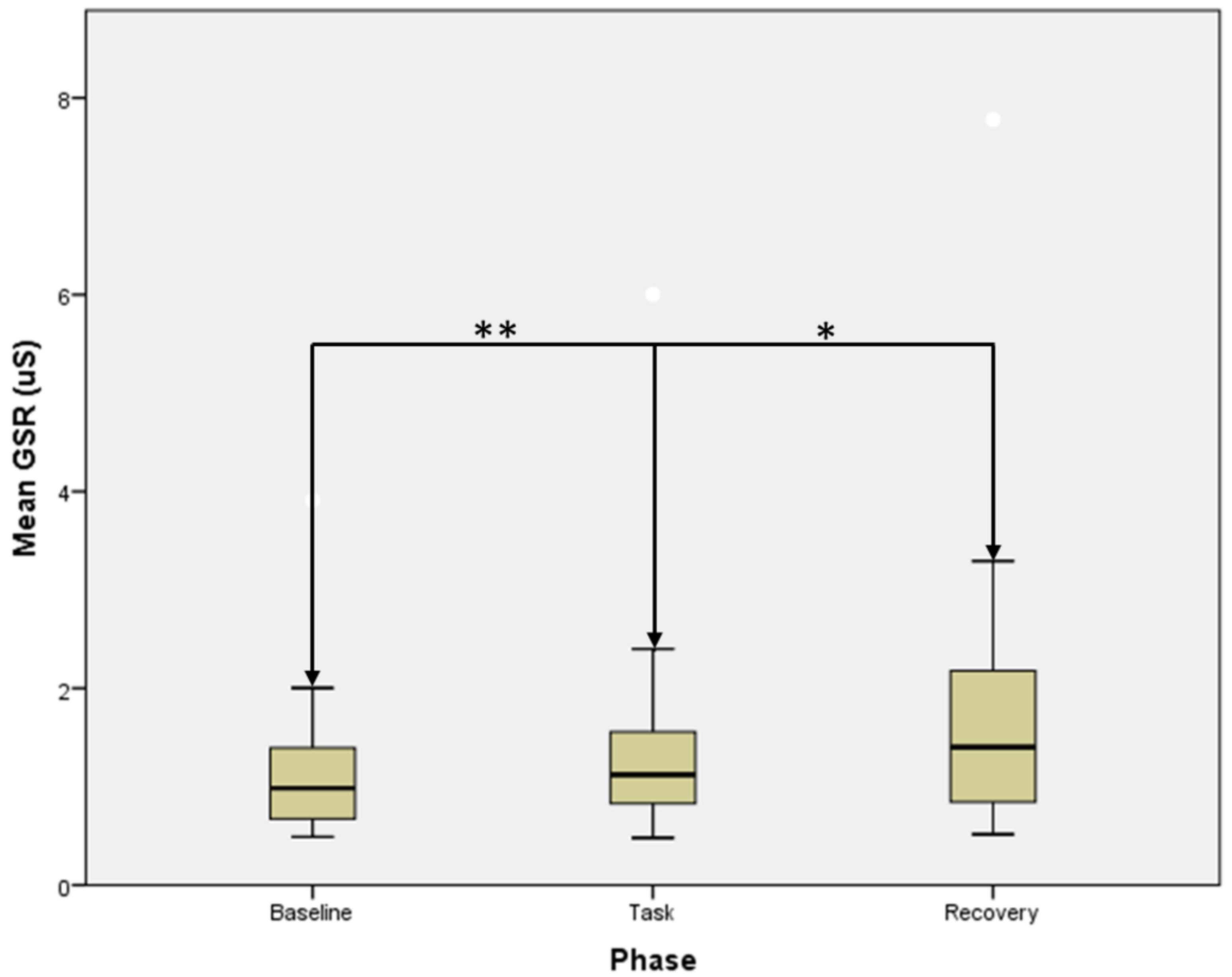 Medicina 55 00037 g003