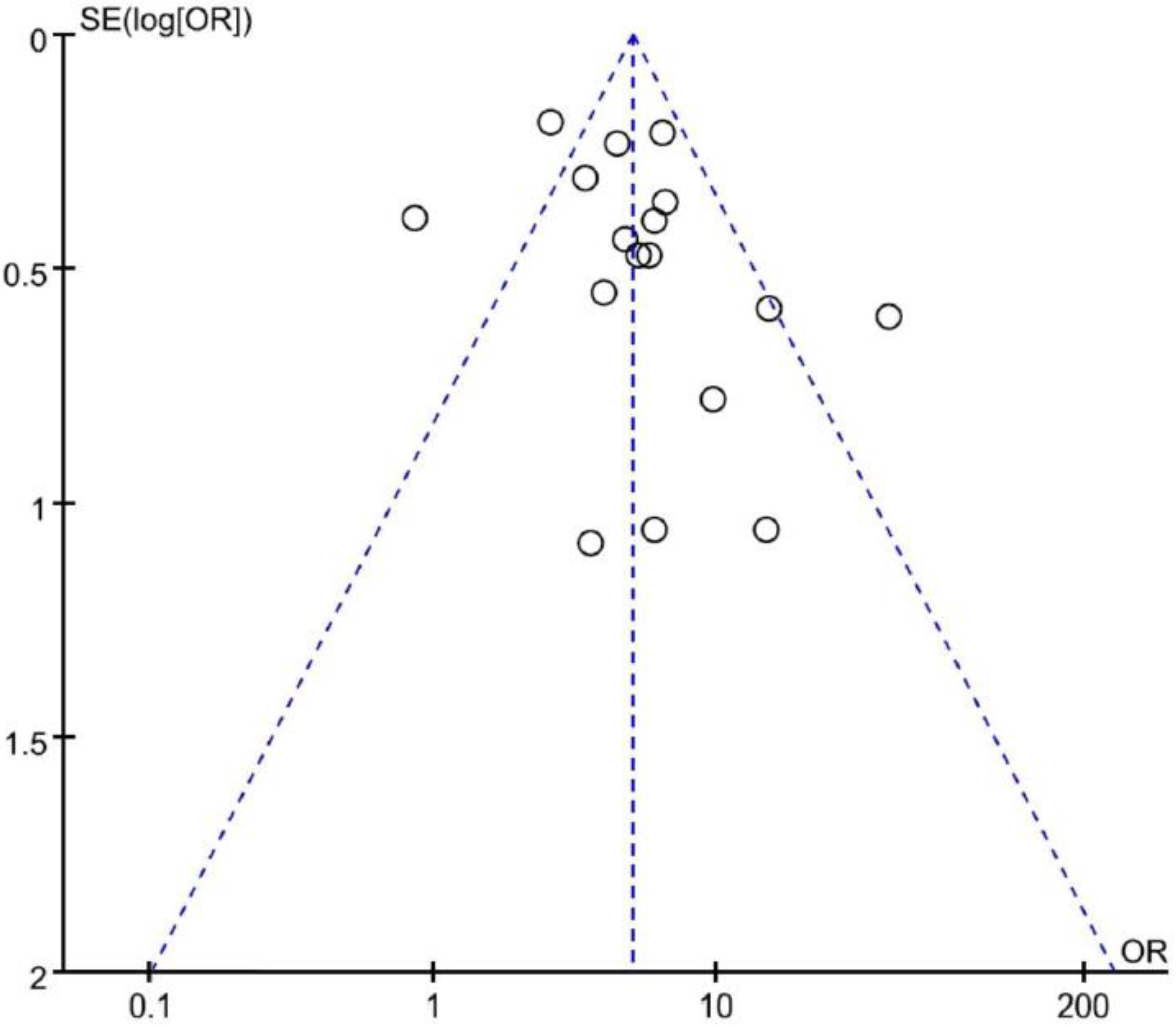 Medicina 55 00041 g006