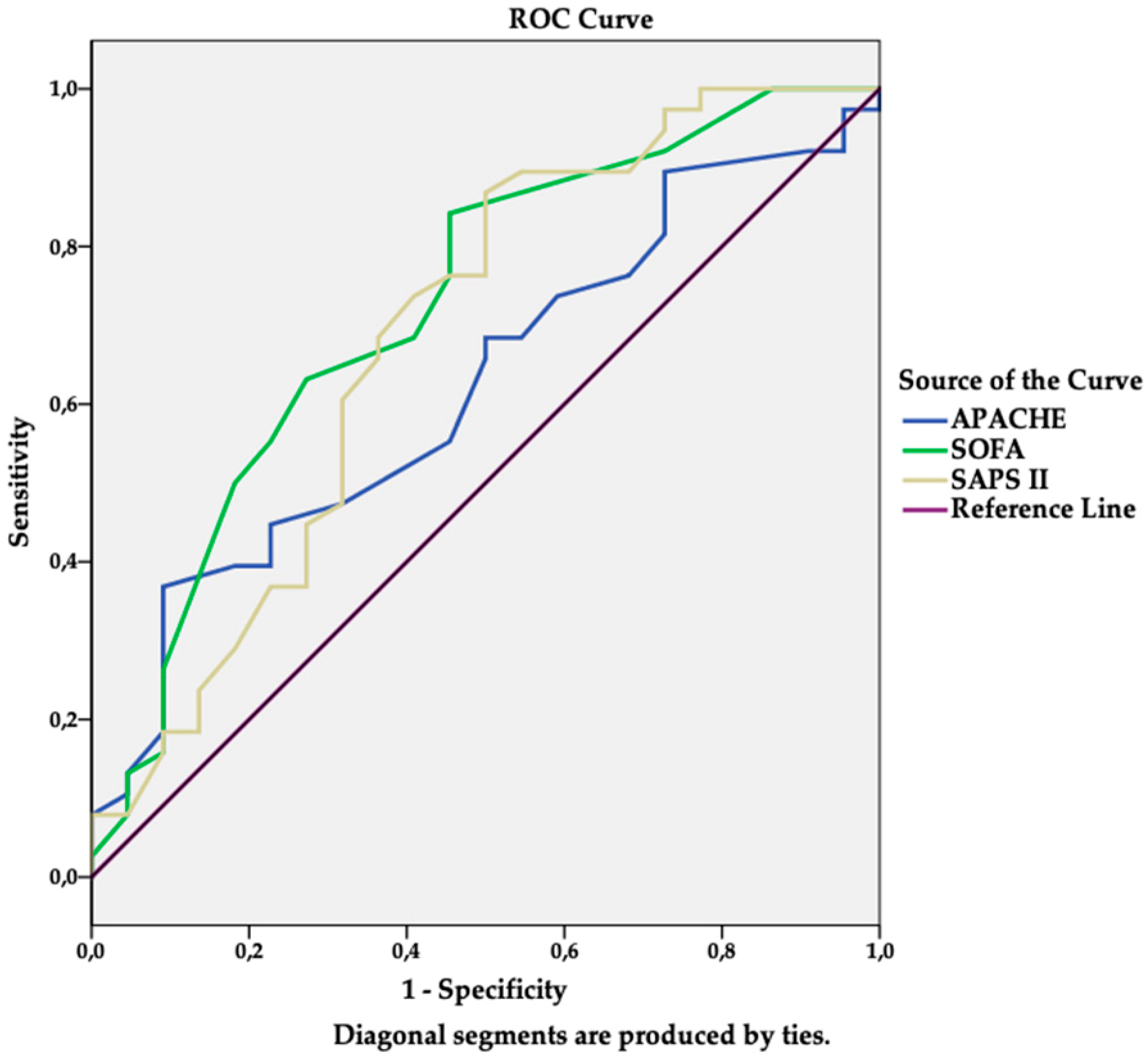 Medicina 55 00049 g002