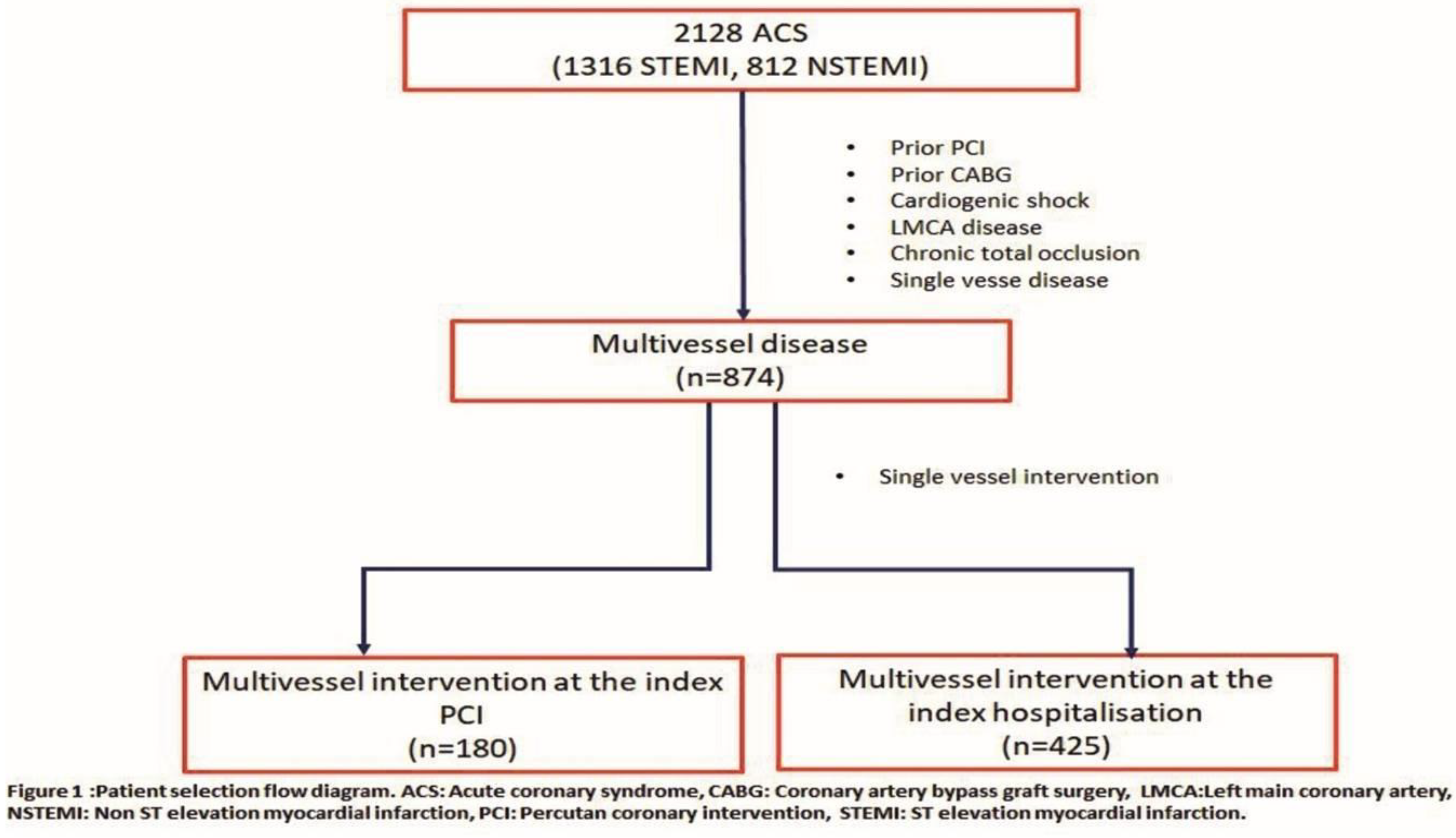 Medicina 55 00051 g001