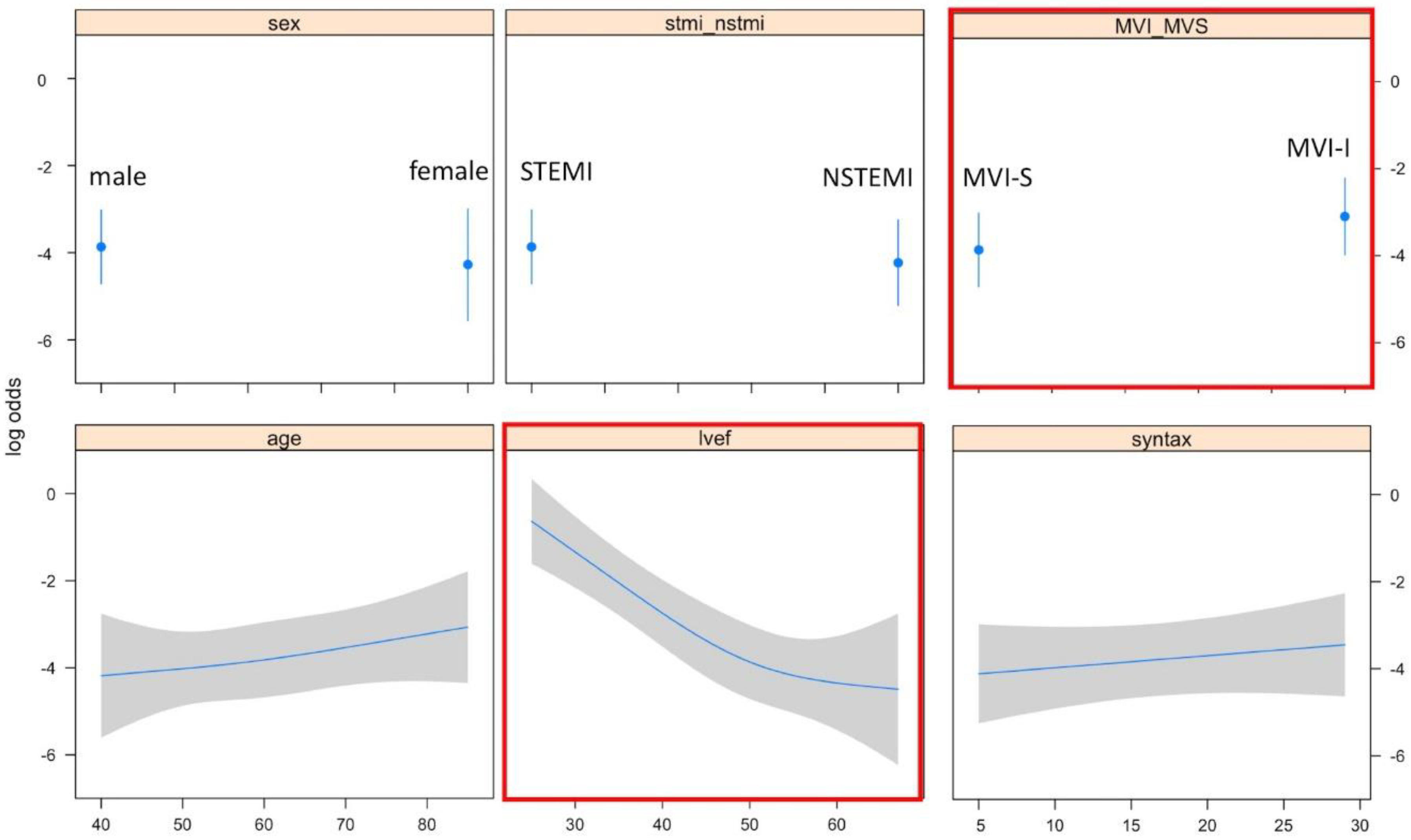 Medicina 55 00051 g003