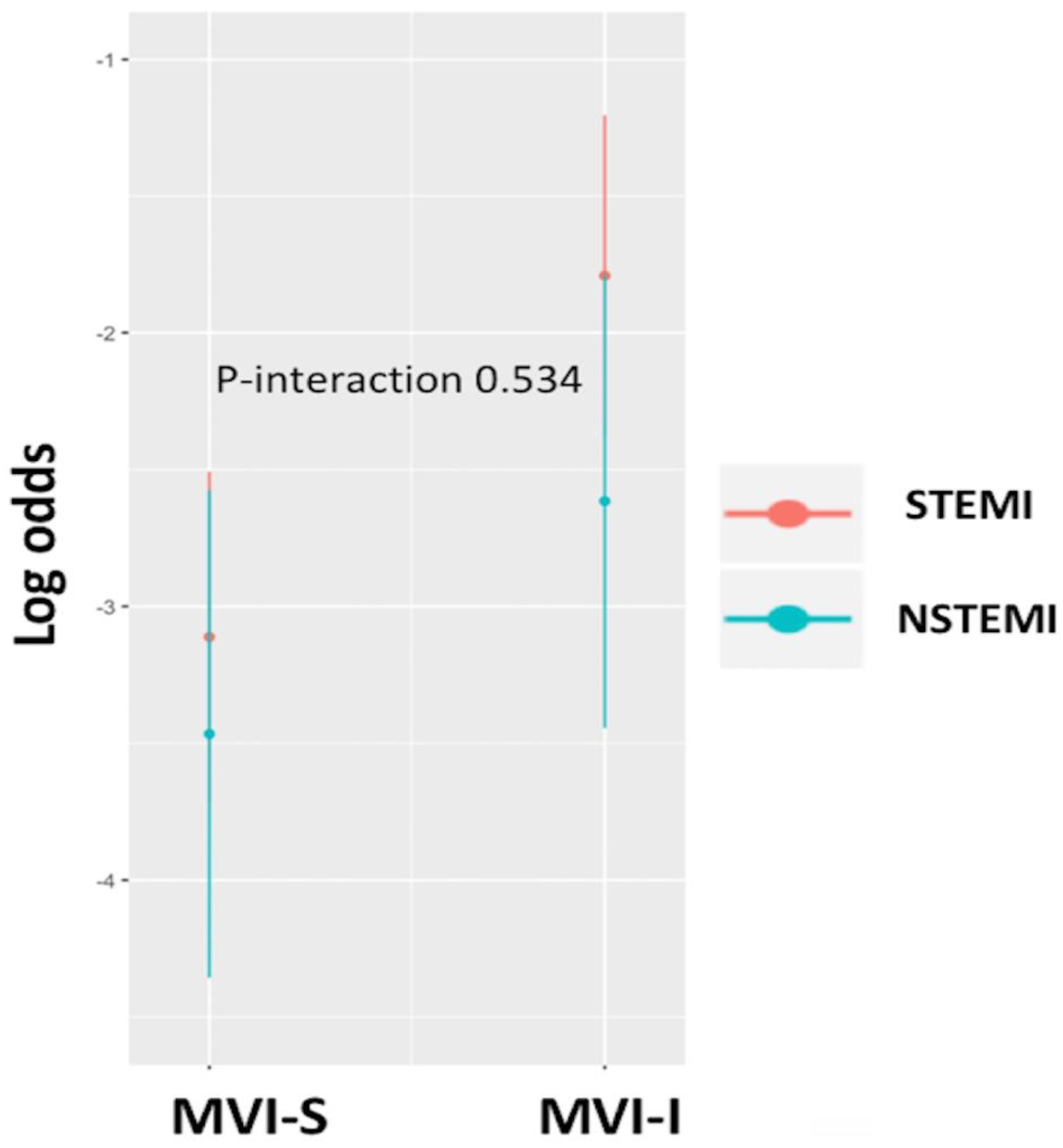 Medicina 55 00051 g004