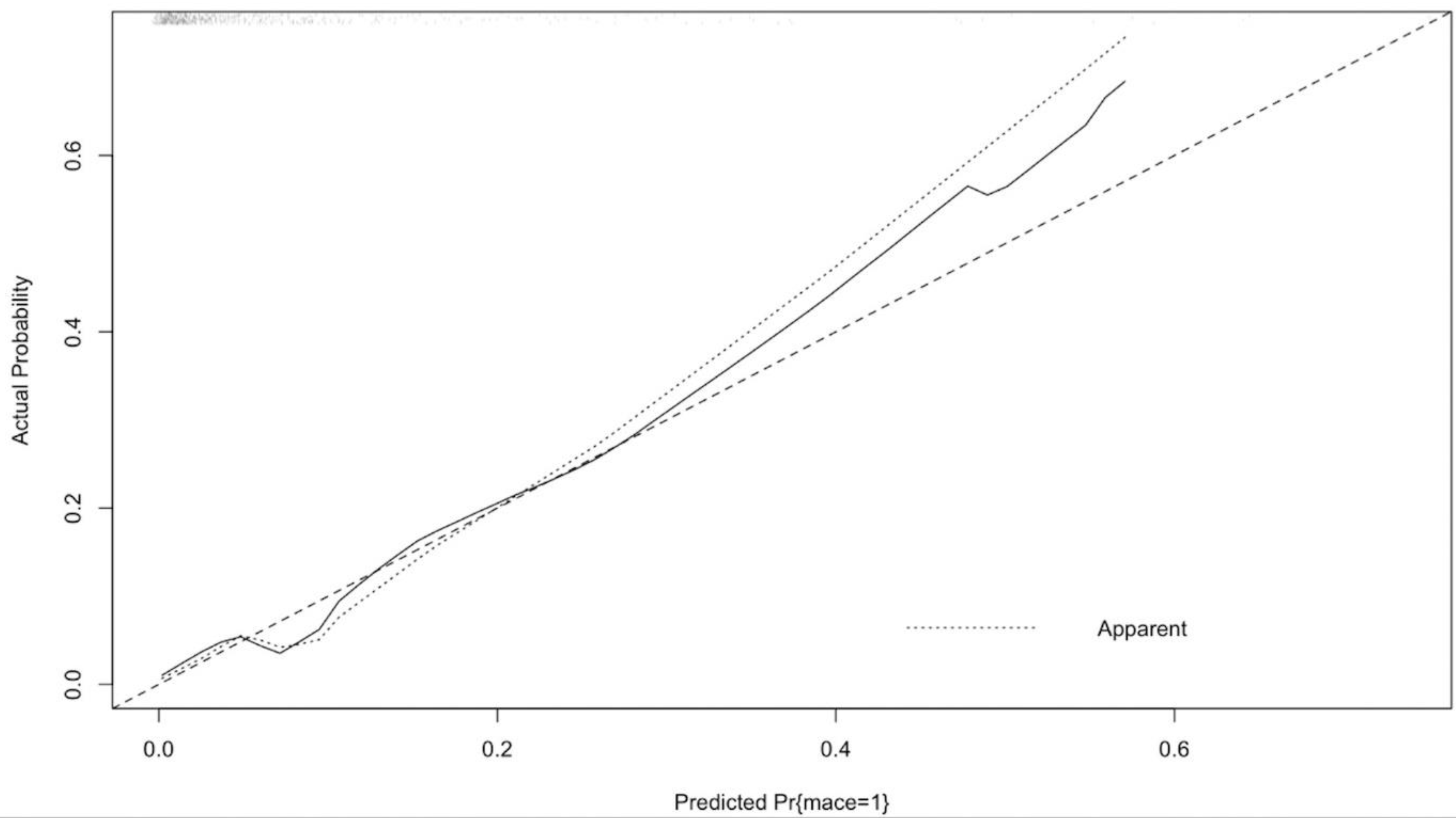 Medicina 55 00051 g005