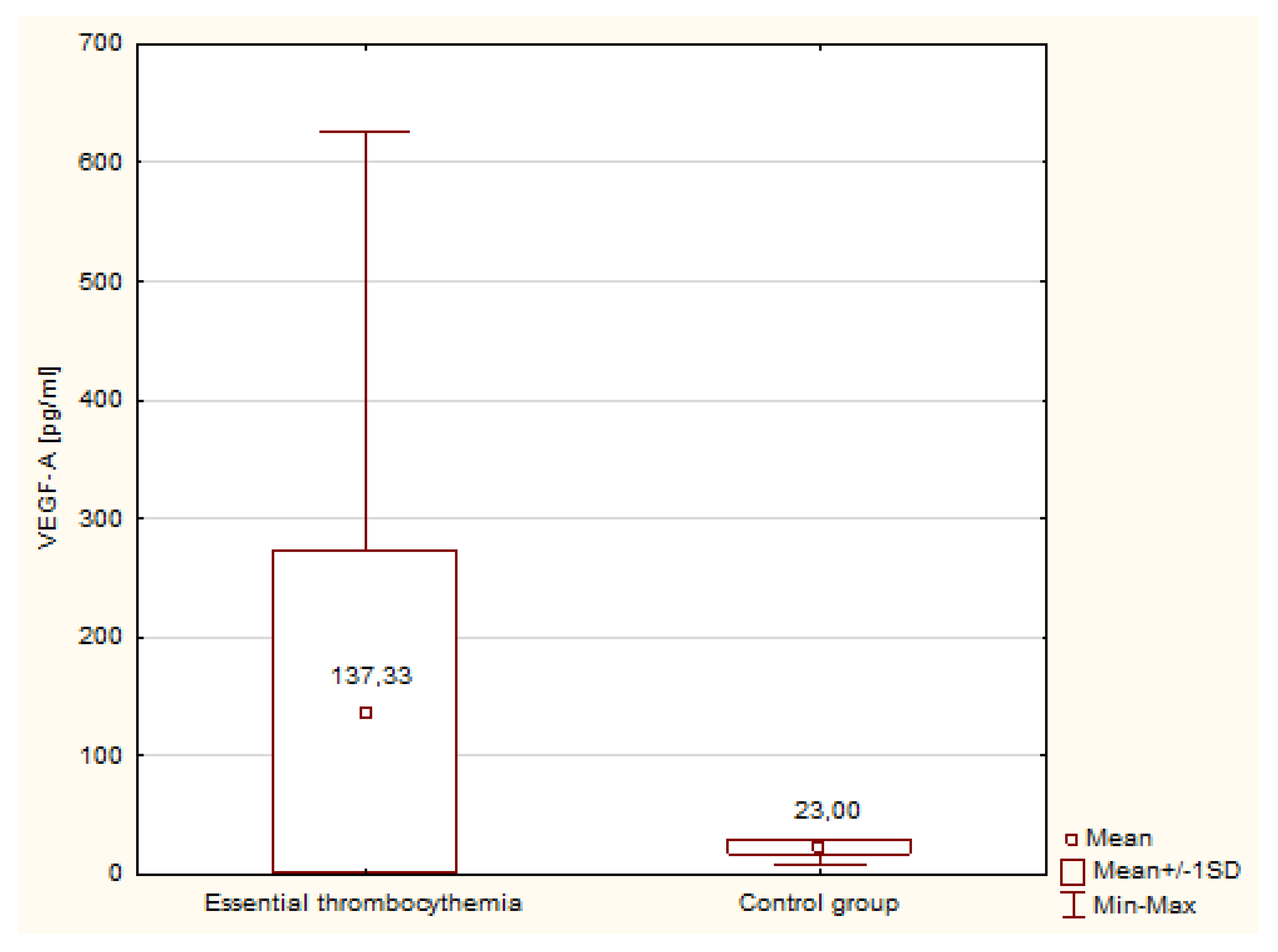 Medicina 55 00054 g003 Medicina 55 00054 g003