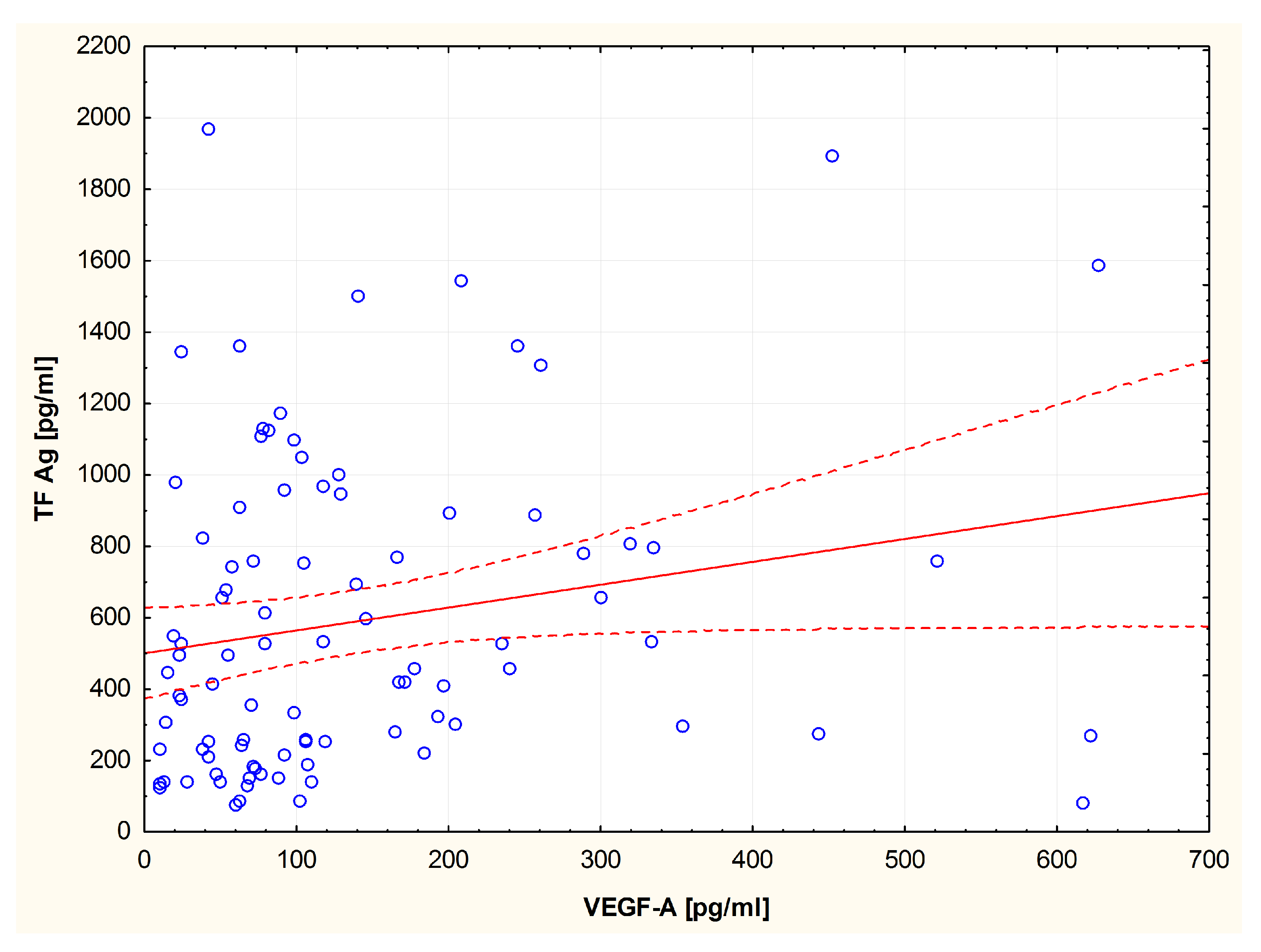 Medicina 55 00054 g004 Medicina 55 00054 g004