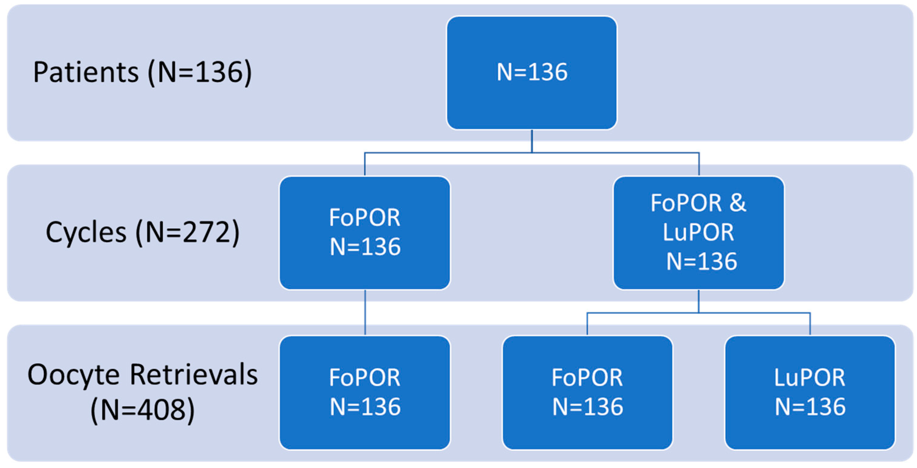 Medicina 55 00068 g001