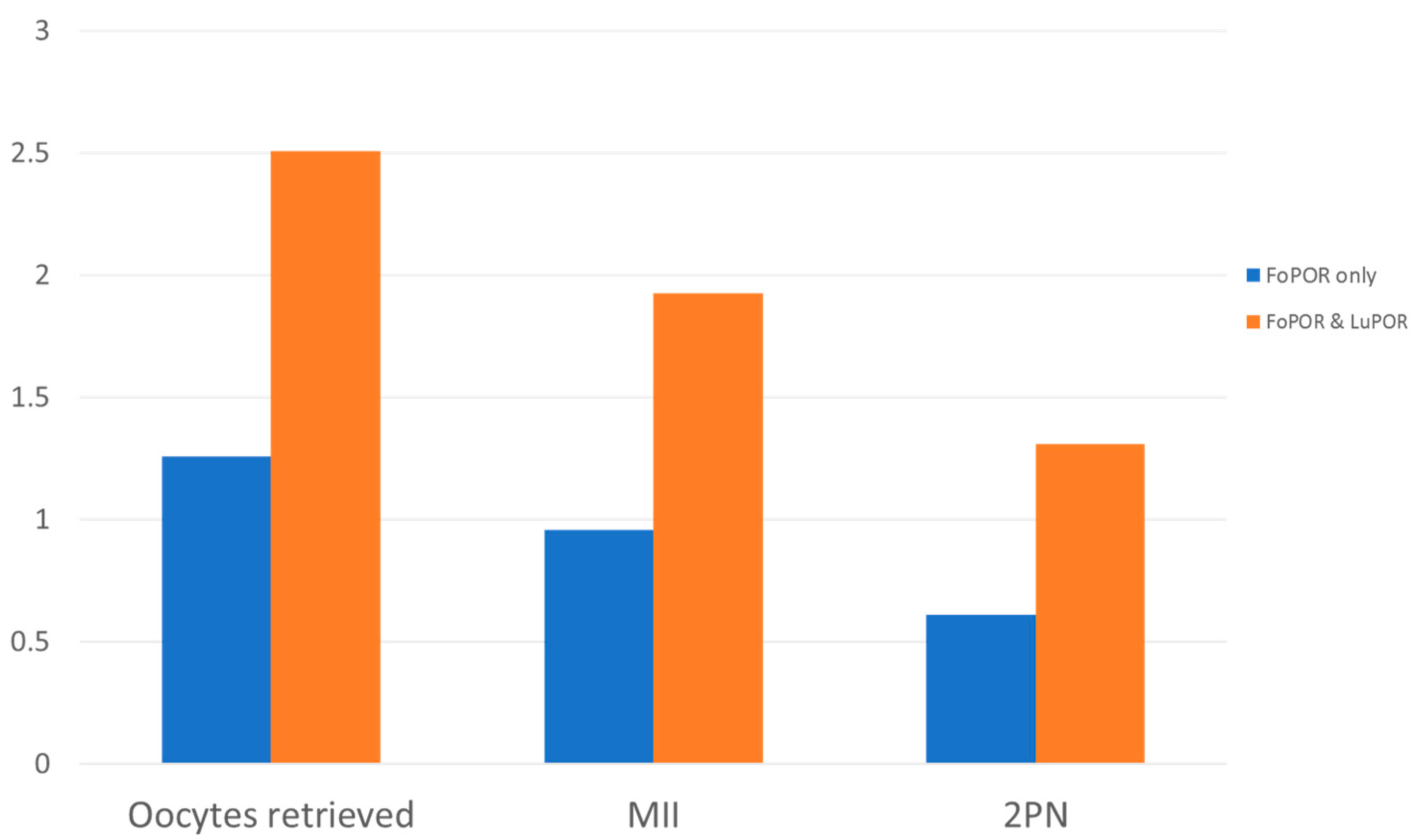 Medicina 55 00068 g002