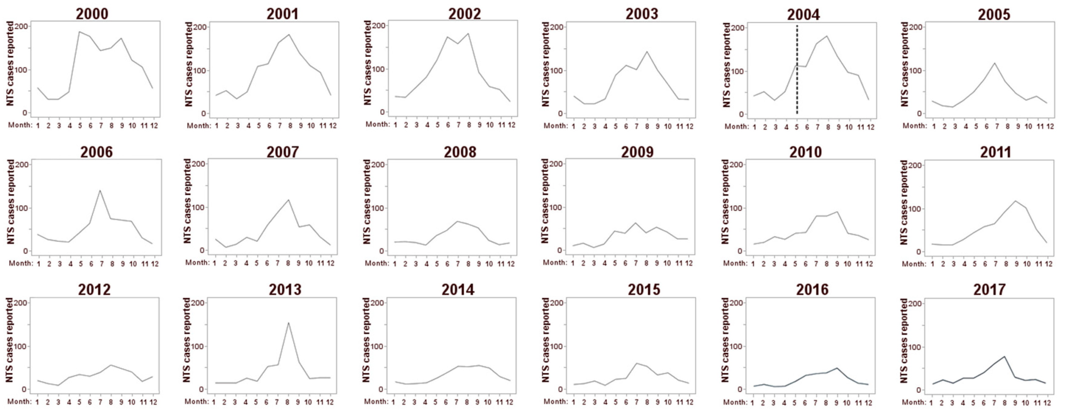 Medicina 55 00074 g002