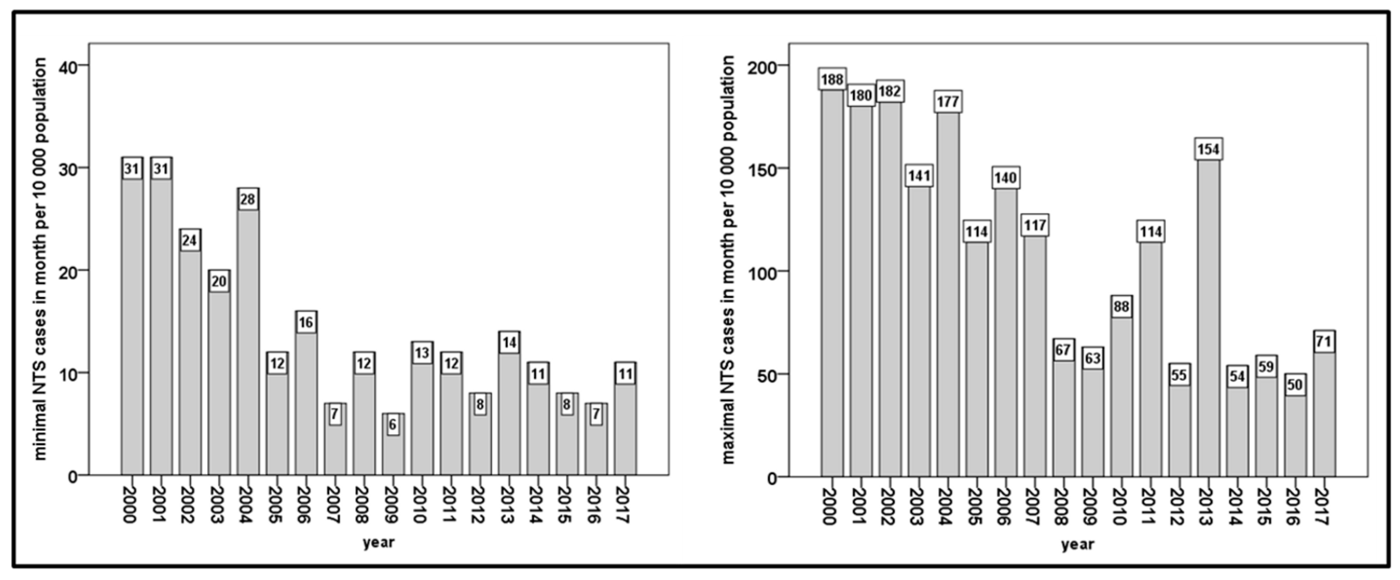 Medicina 55 00074 g003