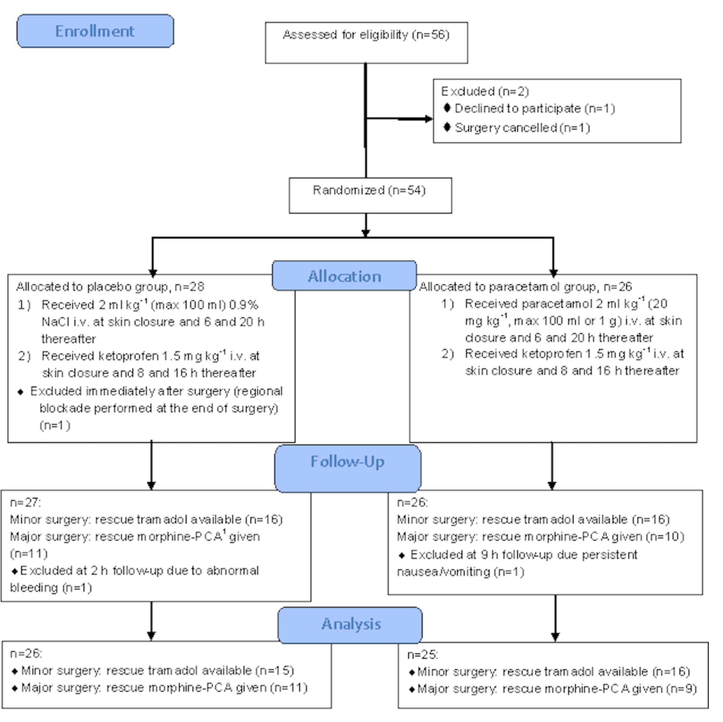 Medicina 55 00086 g001