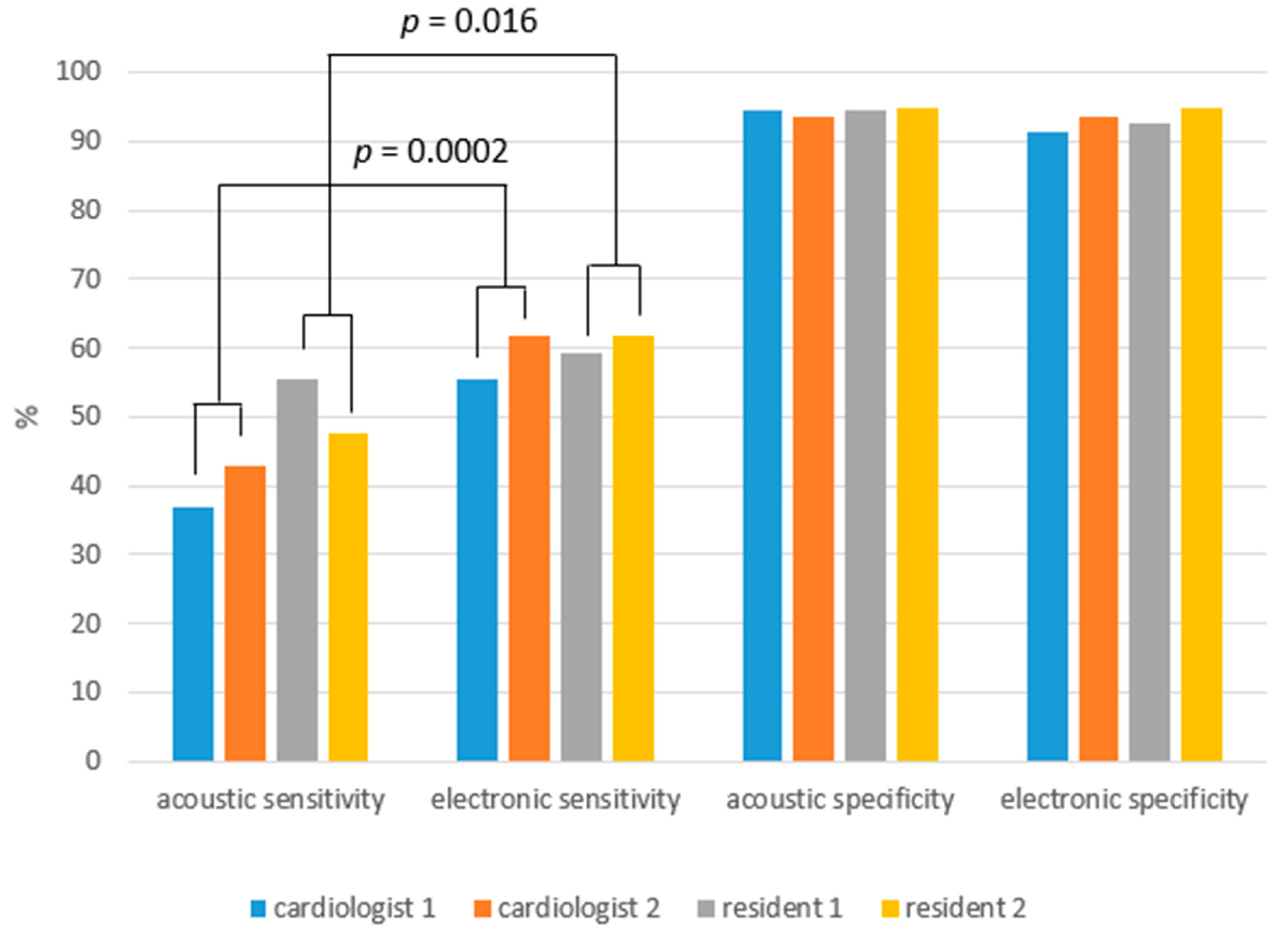 Medicina 55 00094 g002