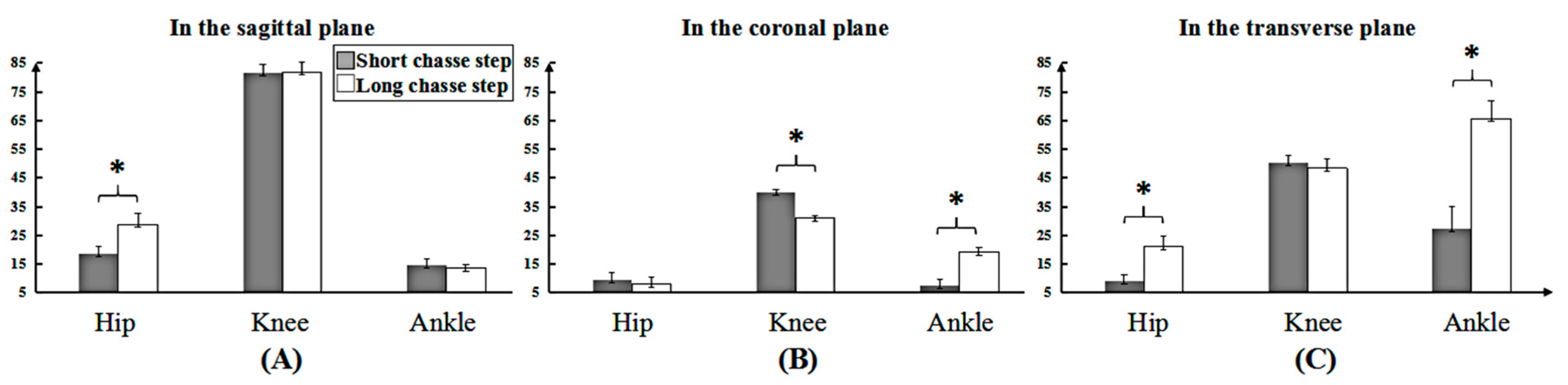 Medicina 55 00097 g003