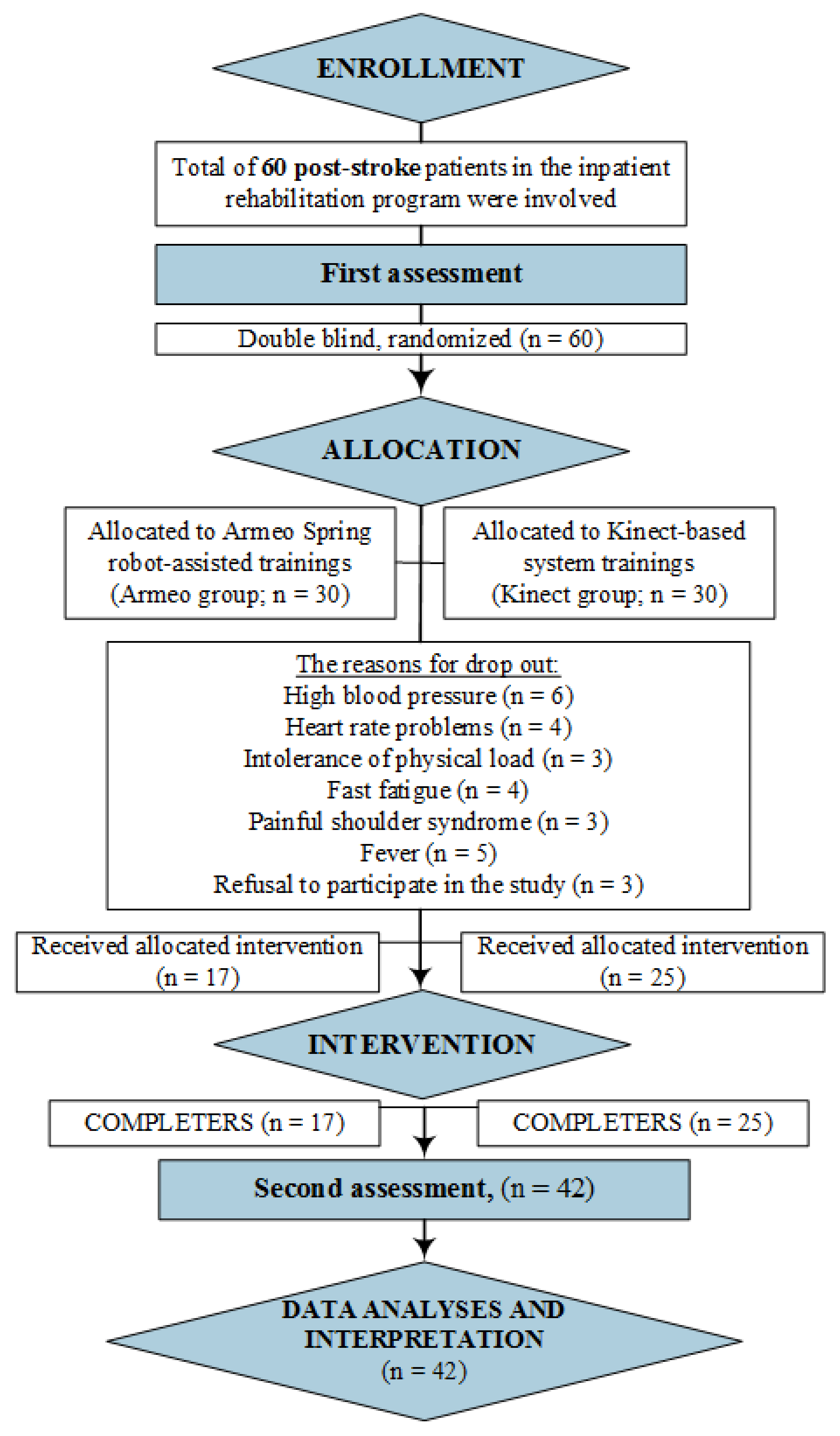 Medicina 55 00098 g001