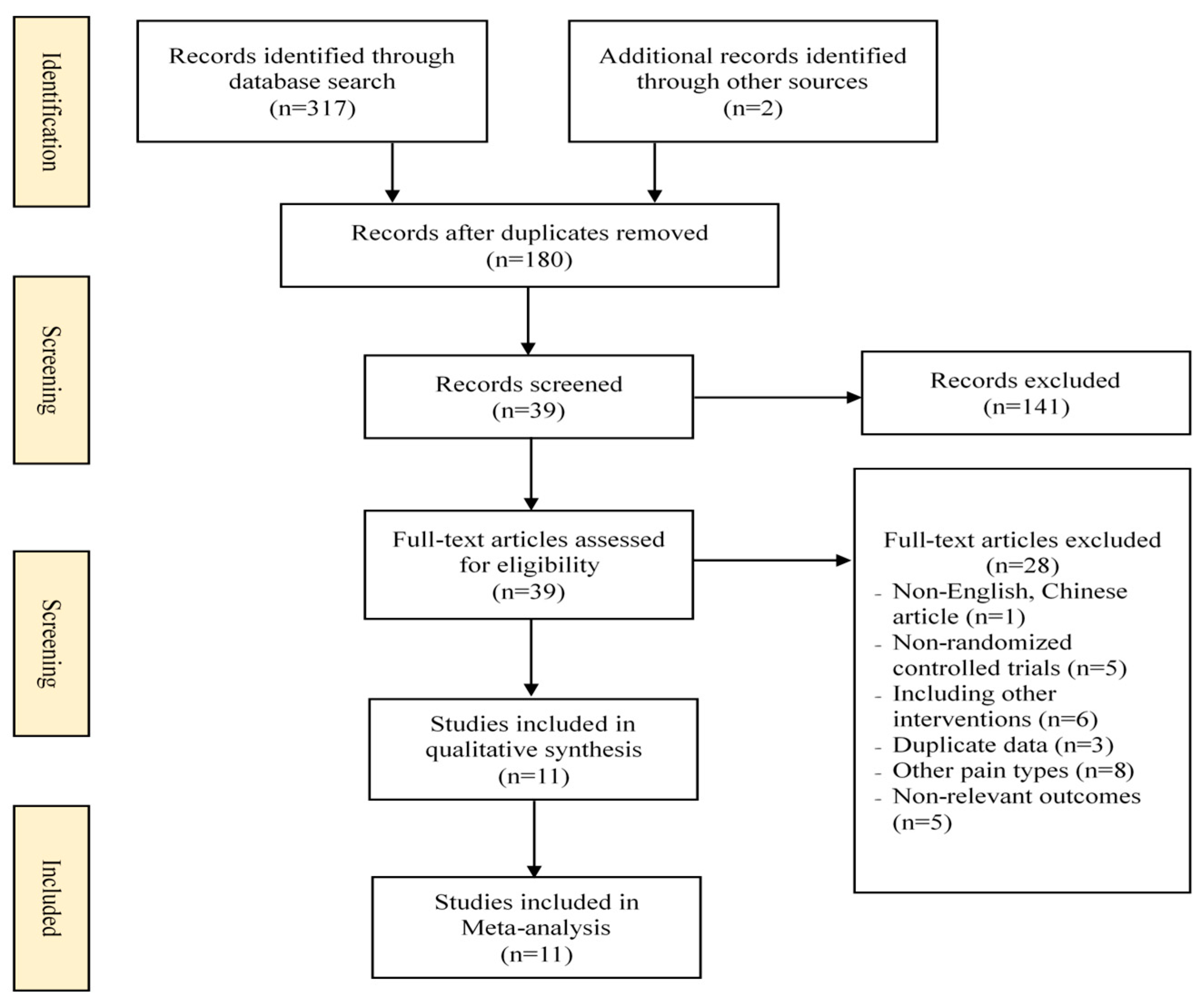 Medicina 55 00118 g001