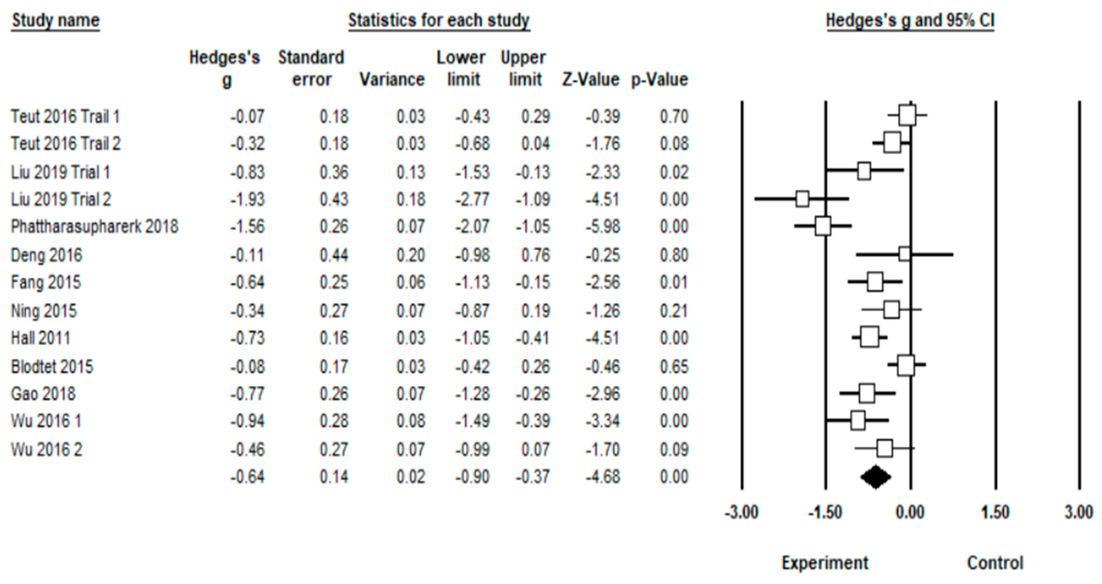 Medicina 55 00118 g002