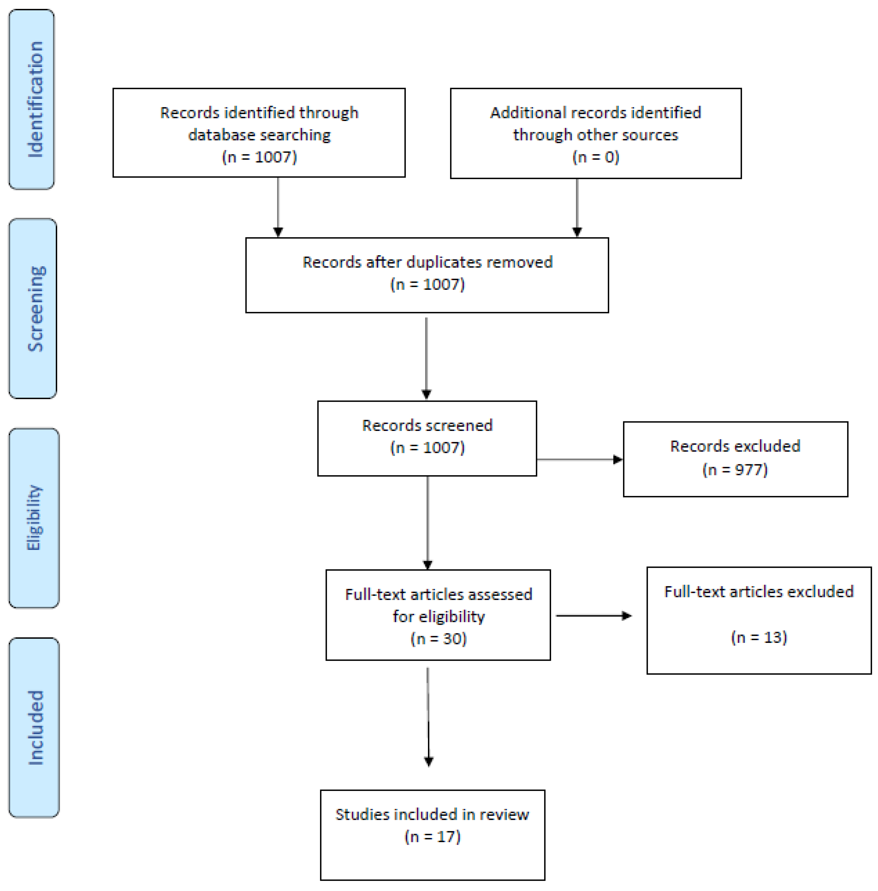 Medicina 55 00127 g001