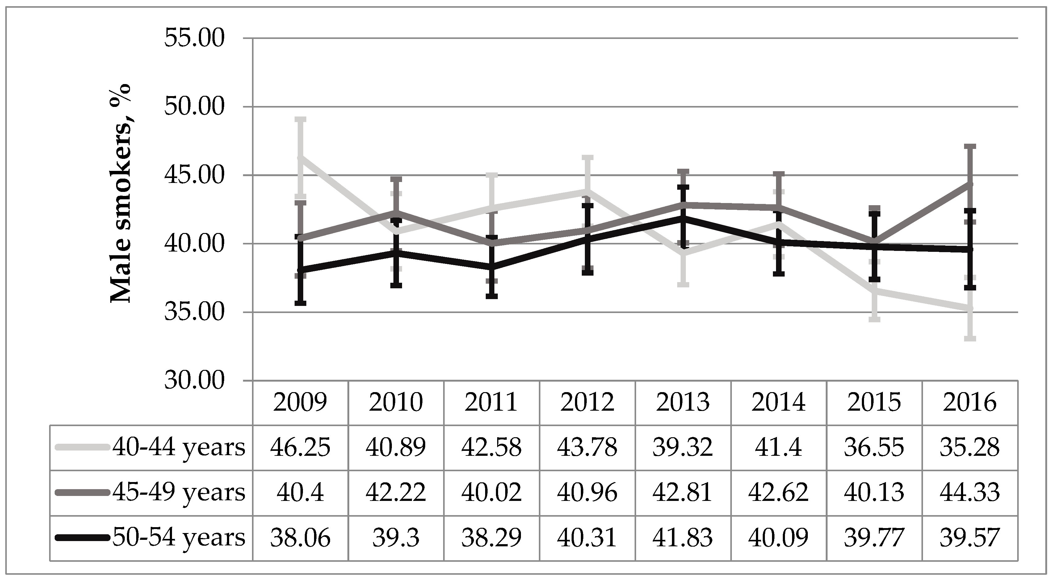 Medicina 55 00130 g003