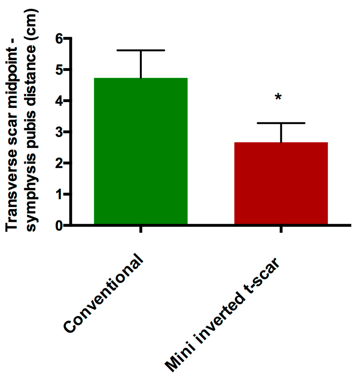 Medicina 55 00142 g006 Medicina 55 00142 g006