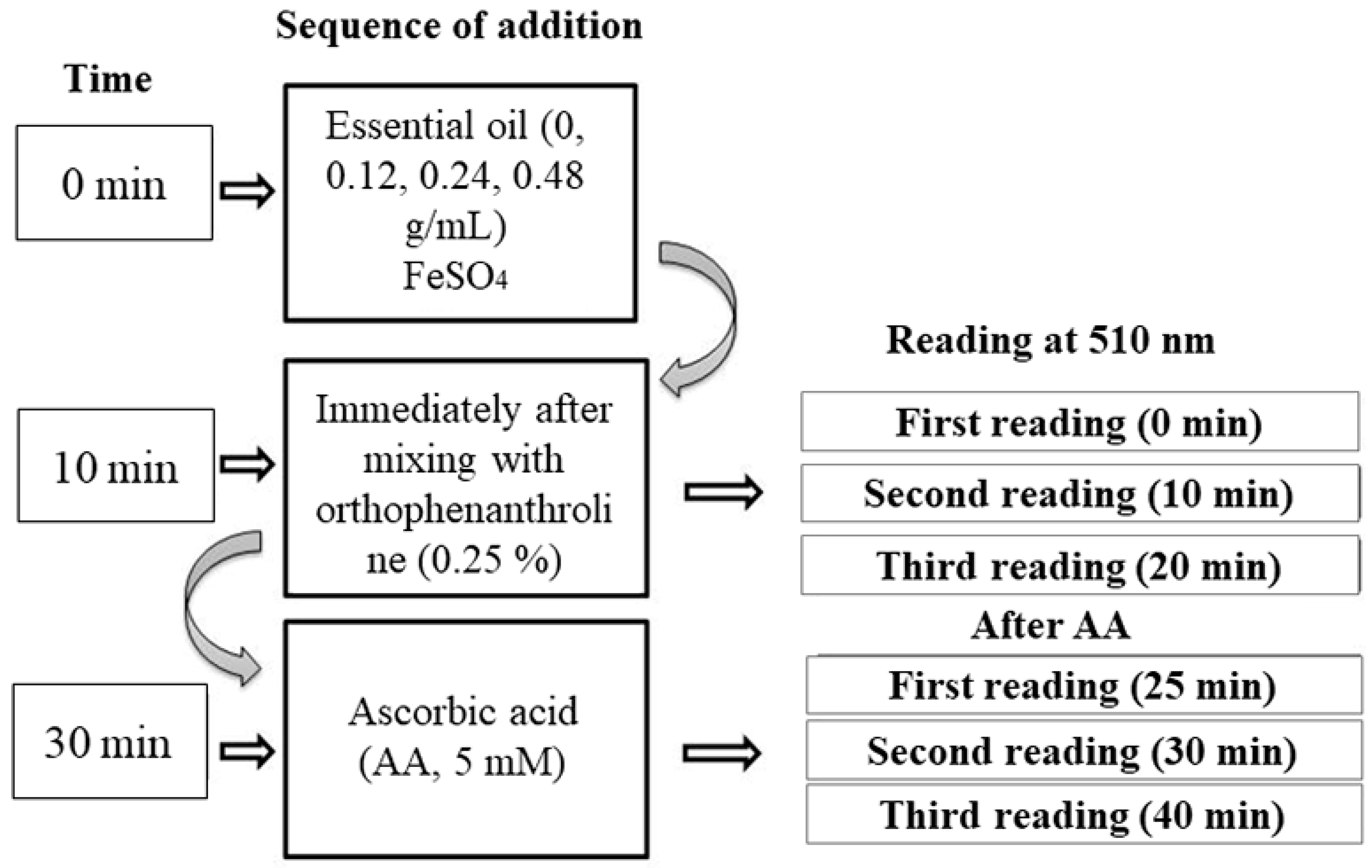 Medicina 55 00194 g001