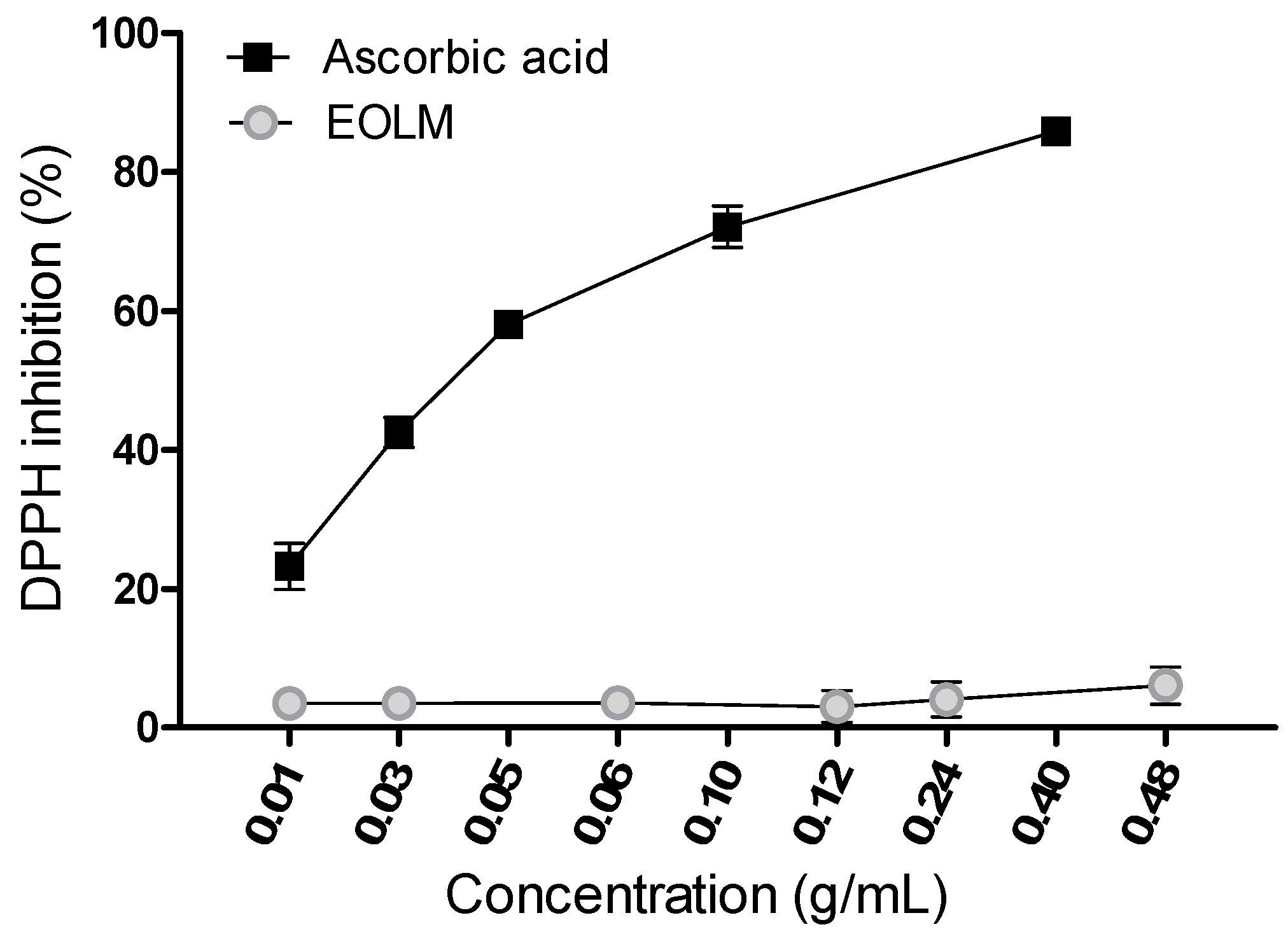 Medicina 55 00194 g003