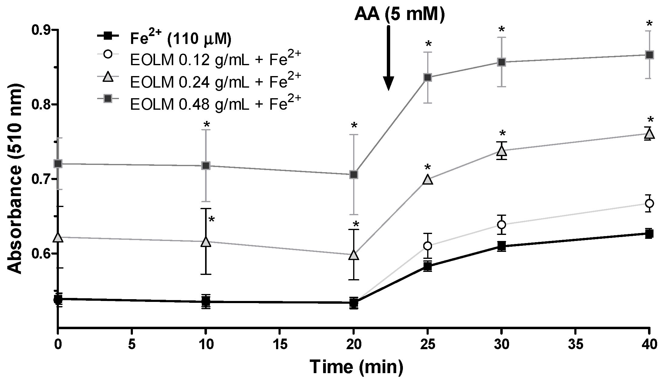 Medicina 55 00194 g004