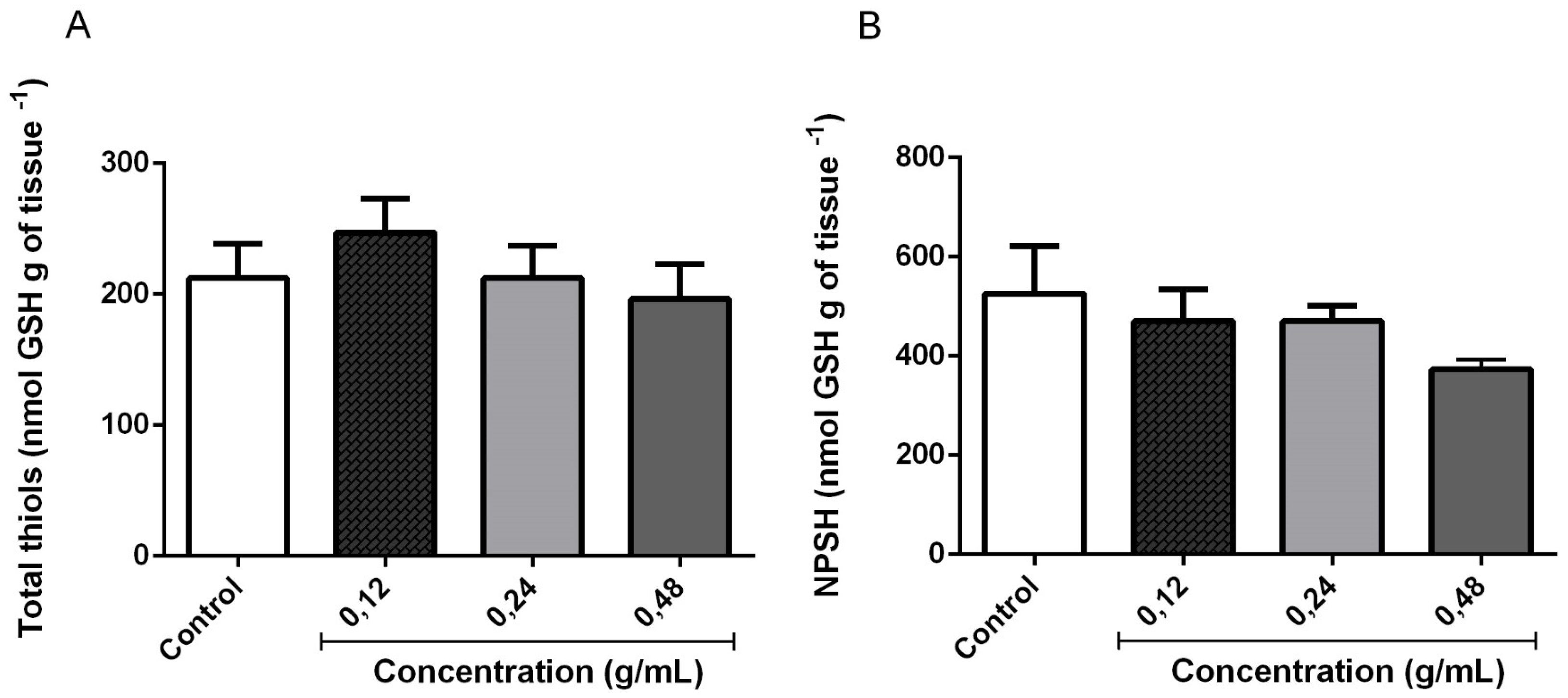 Medicina 55 00194 g006