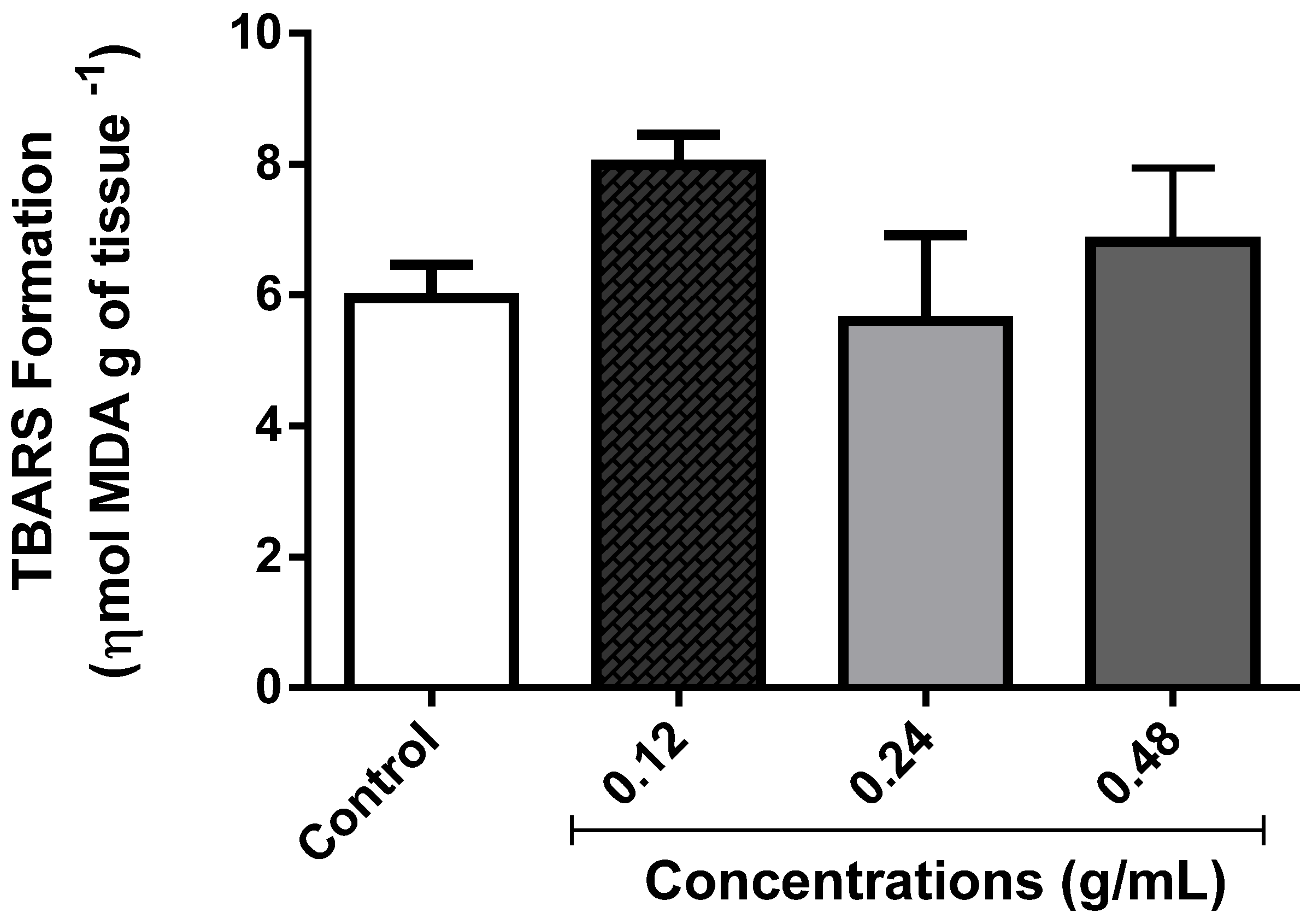 Medicina 55 00194 g009