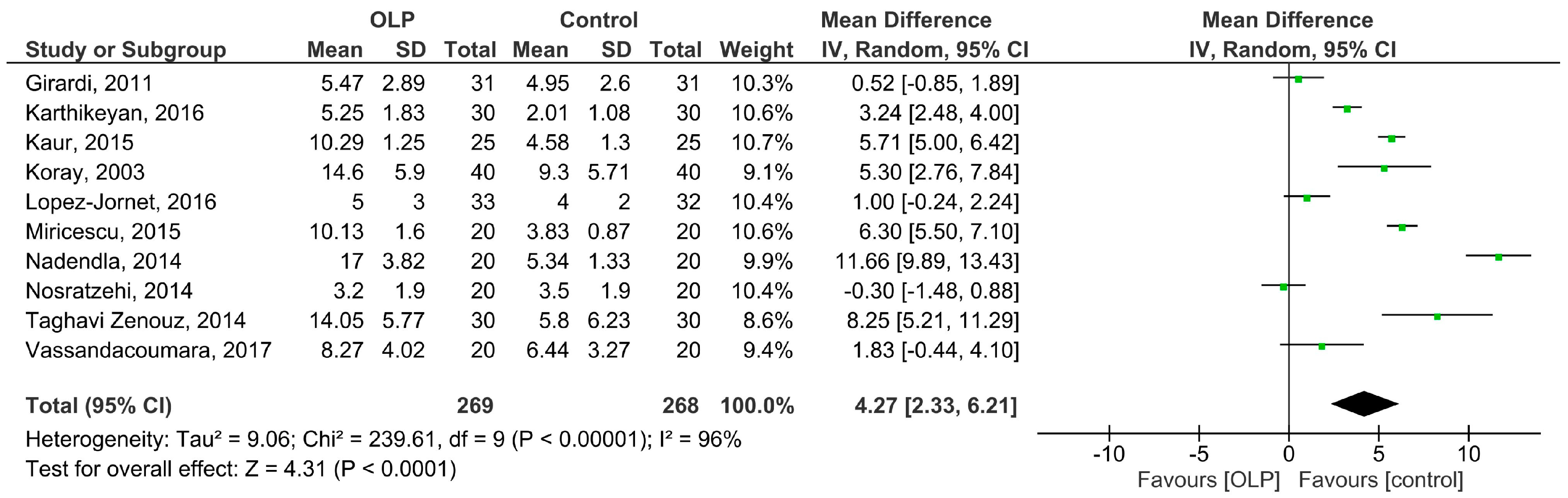 Medicina 55 00213 g002 Medicina 55 00213 g002