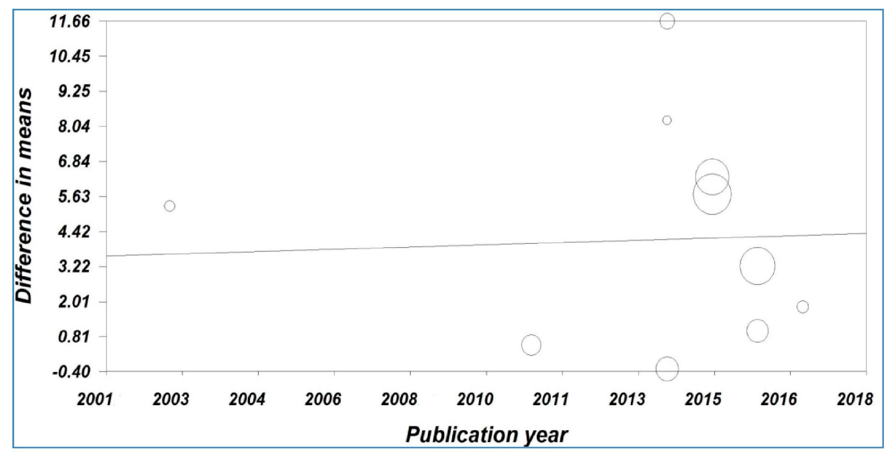 Medicina 55 00213 g004 Medicina 55 00213 g004