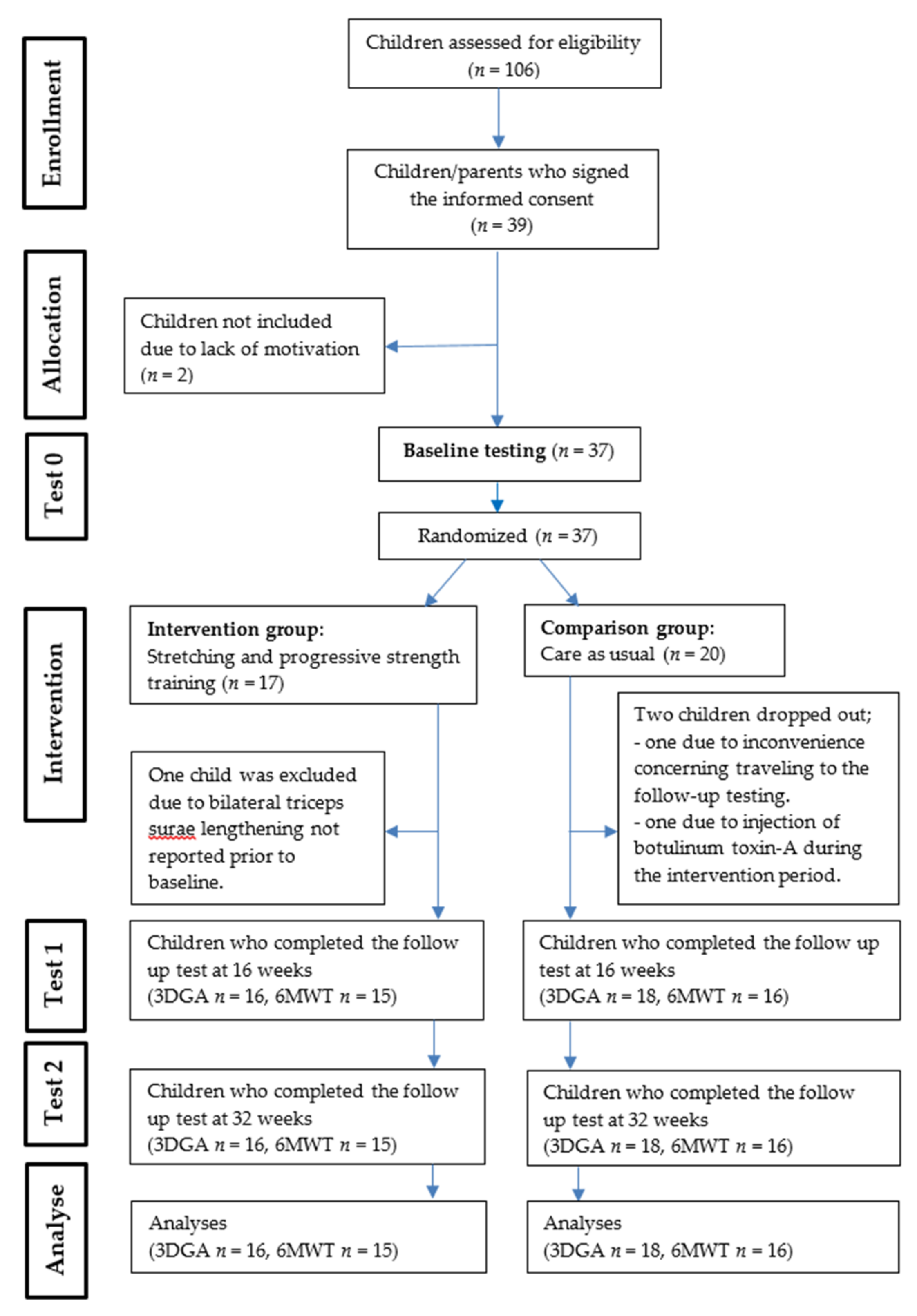 Medicina 55 00250 g001