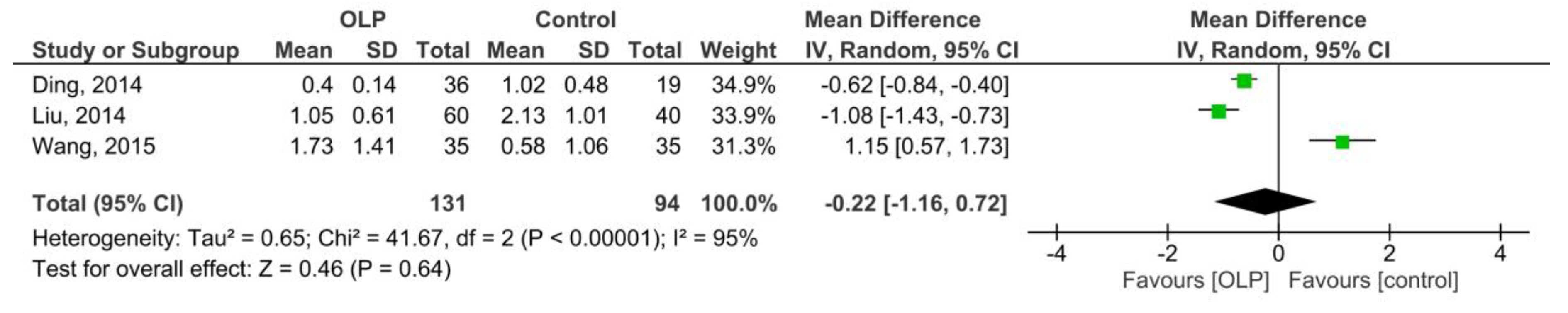 Medicina 55 00257 g002