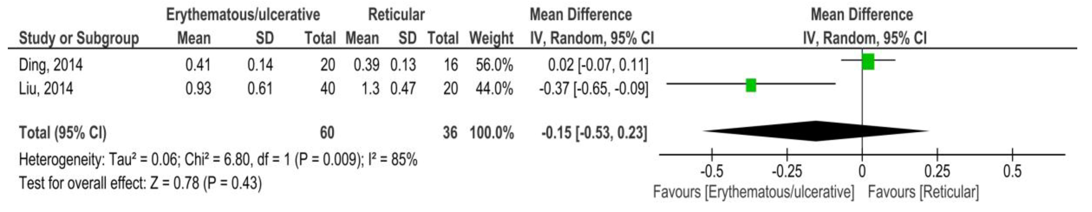 Medicina 55 00257 g004