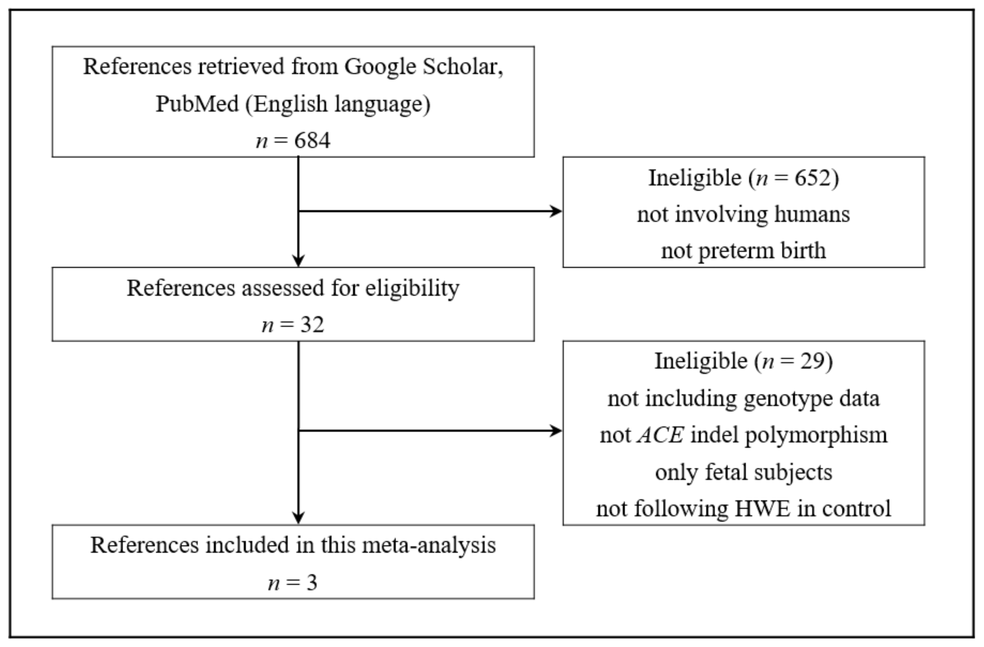 Medicina 55 00264 g001
