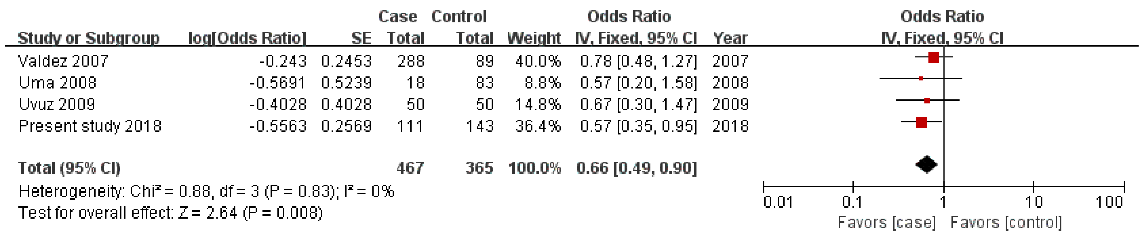 Medicina 55 00264 g002