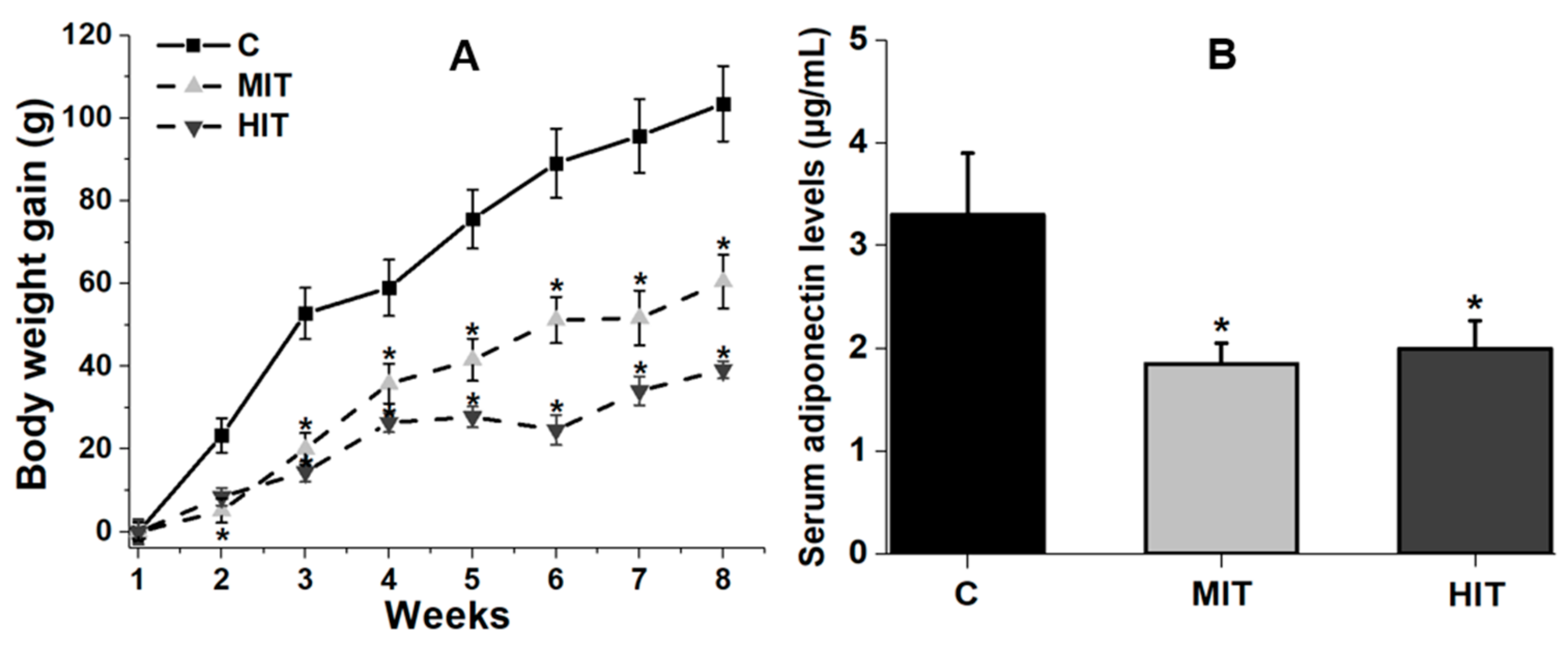 Medicina 55 00291 g001 Medicina 55 00291 g001