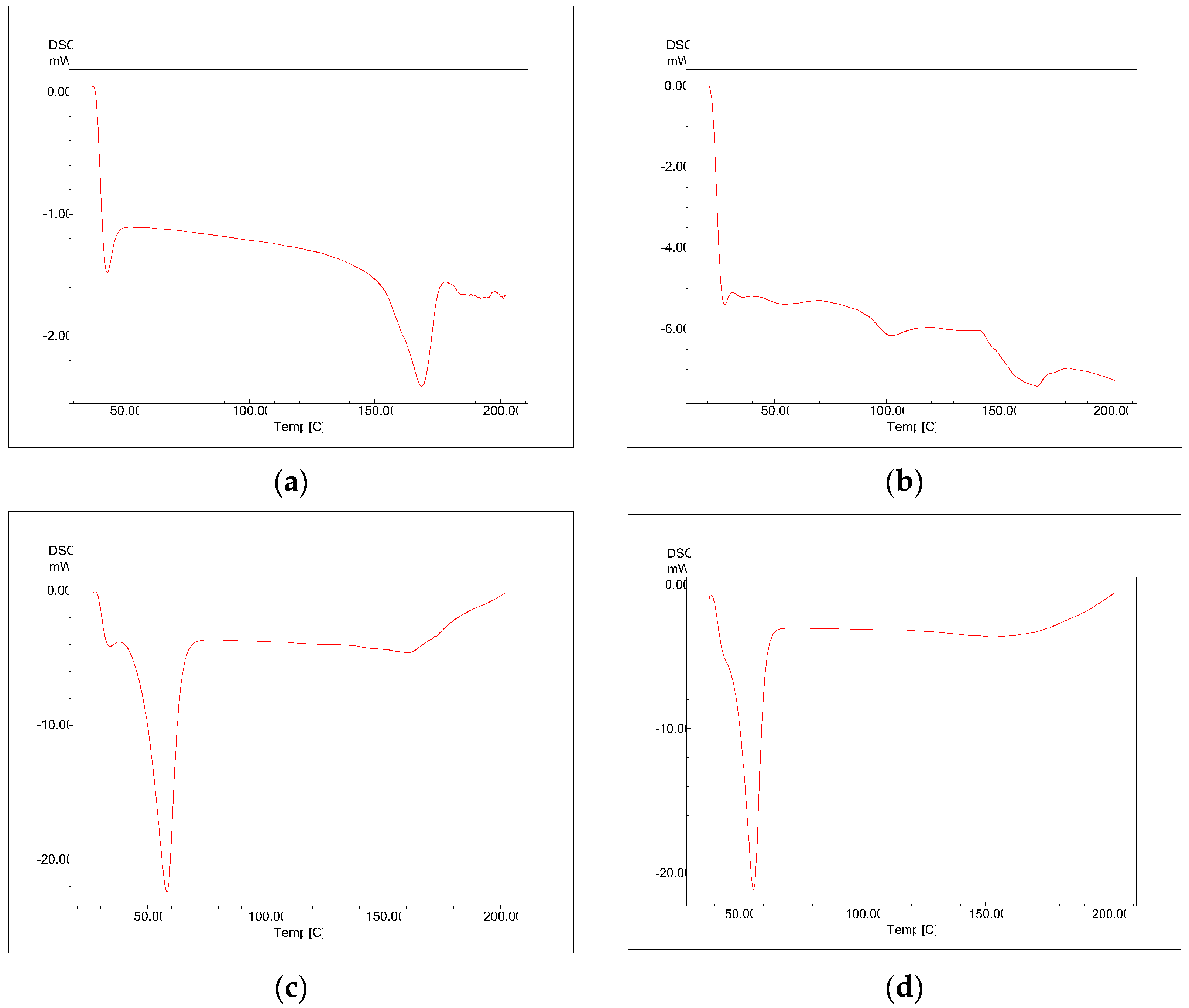 Medicina 55 00294 g007