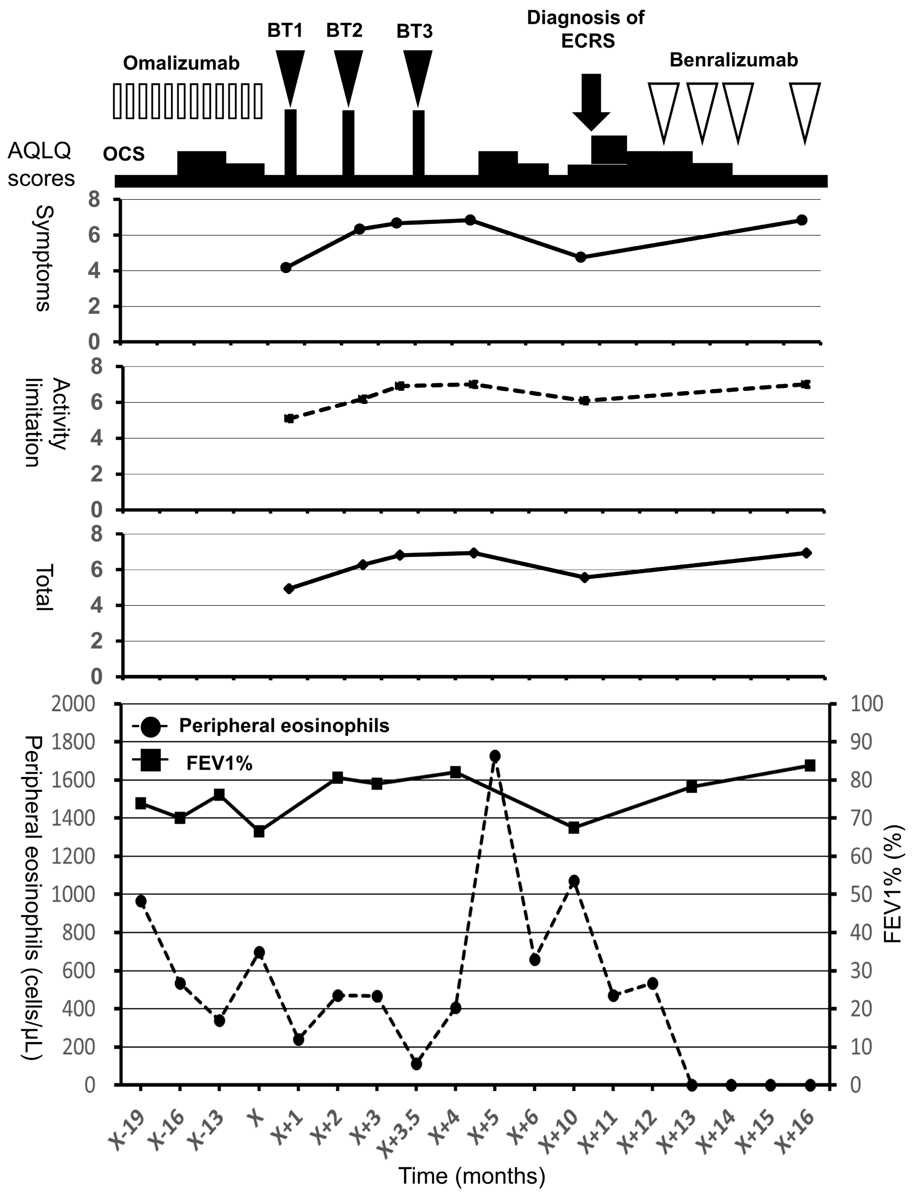 Medicina 55 00336 g001