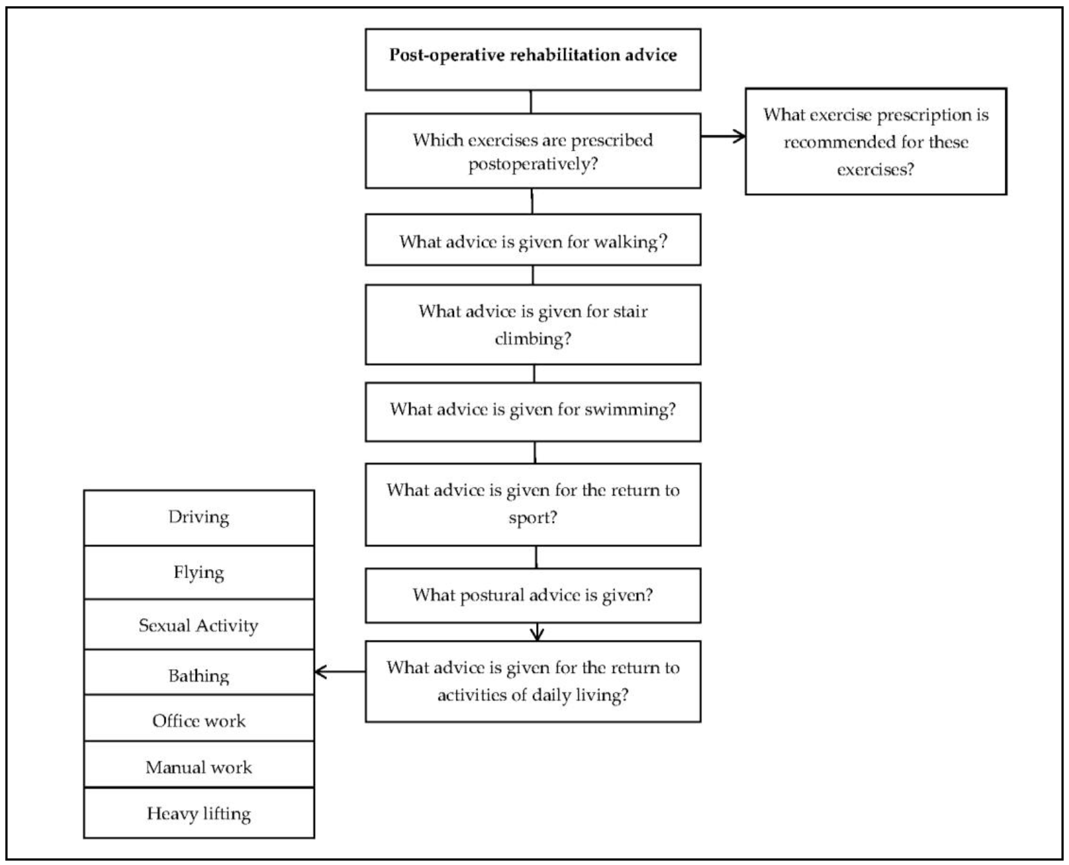 Medicina 55 00347 g001 Medicina 55 00347 g001