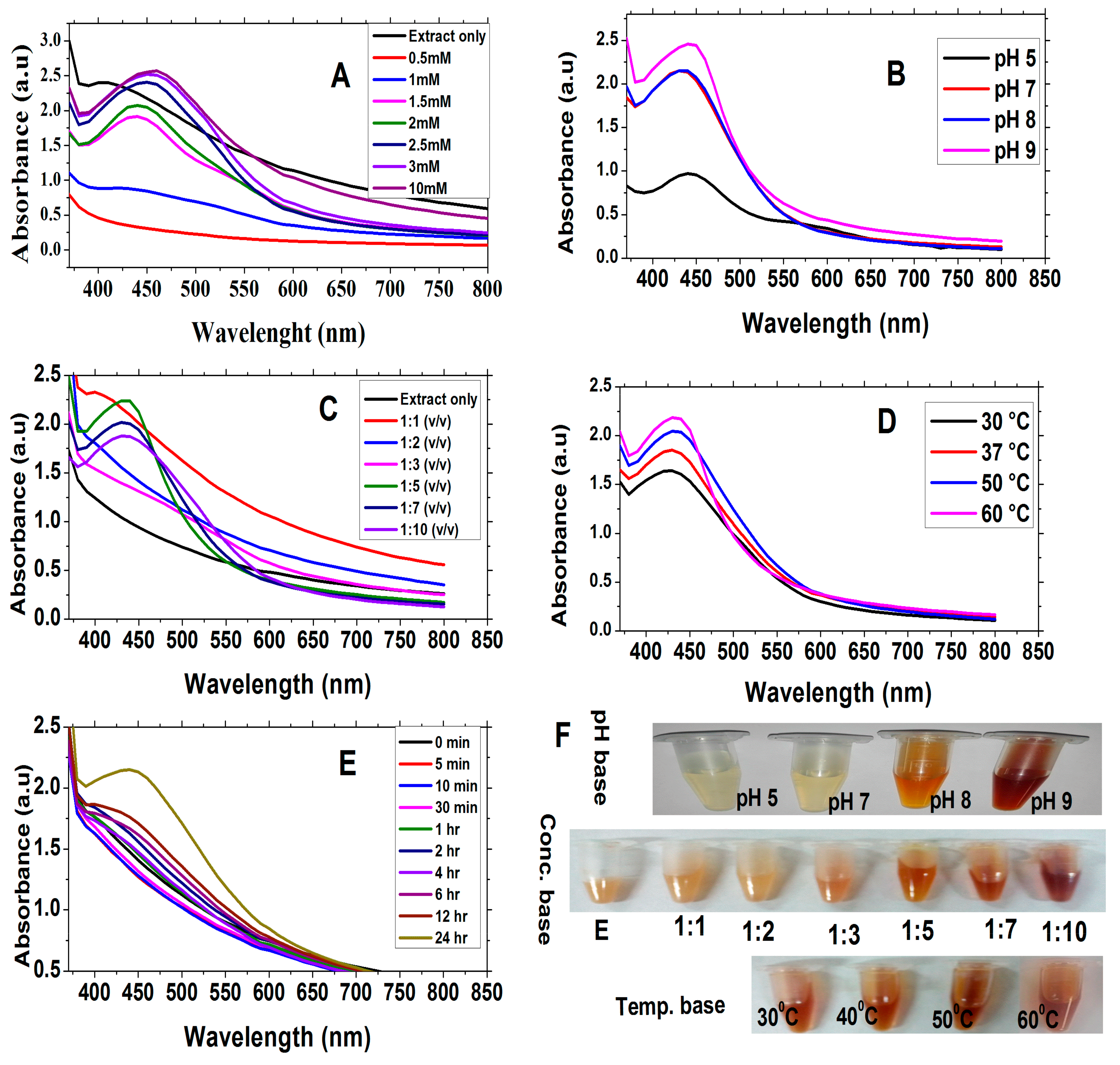 Medicina 55 00369 g001