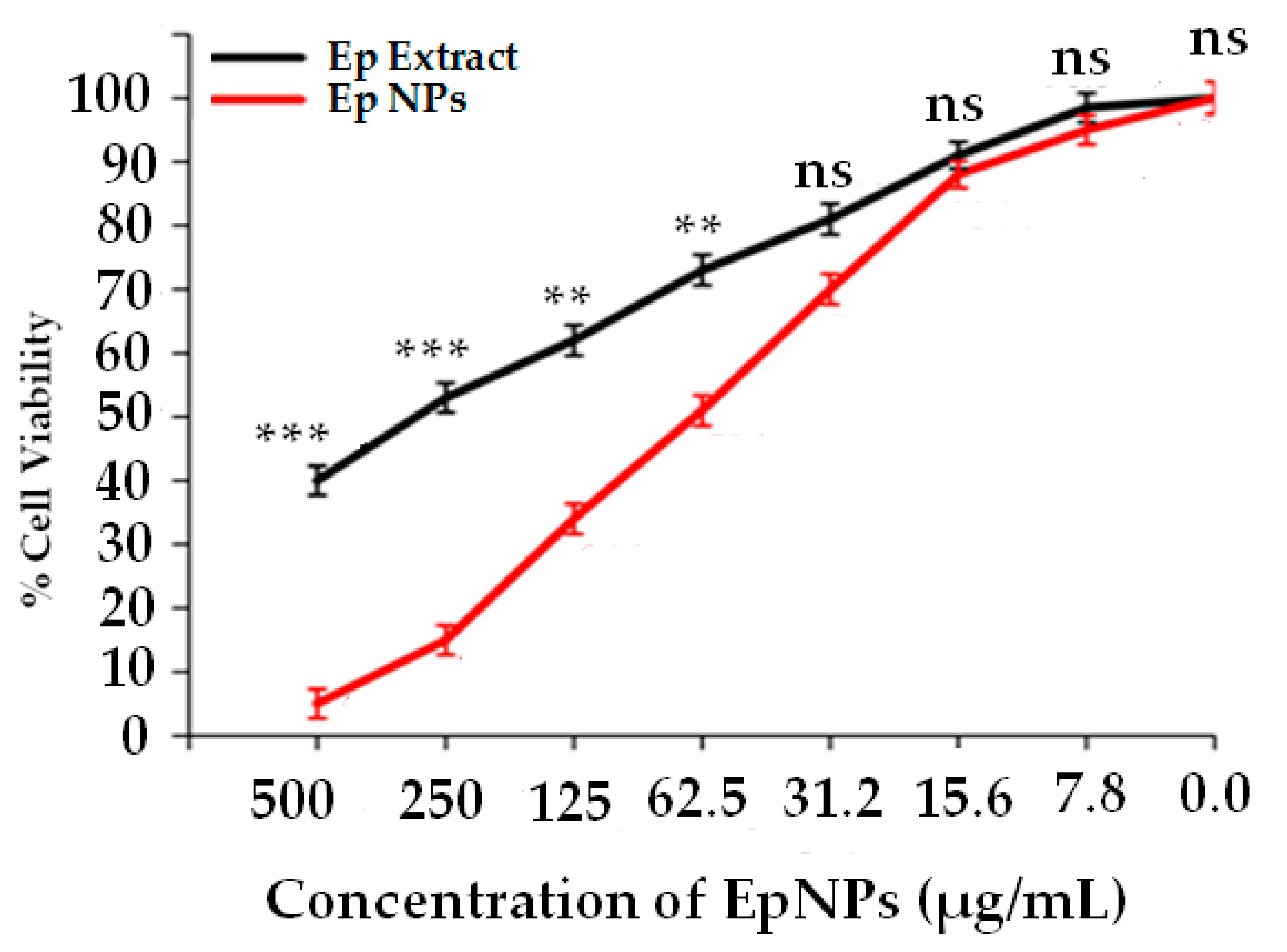 Medicina 55 00369 g006