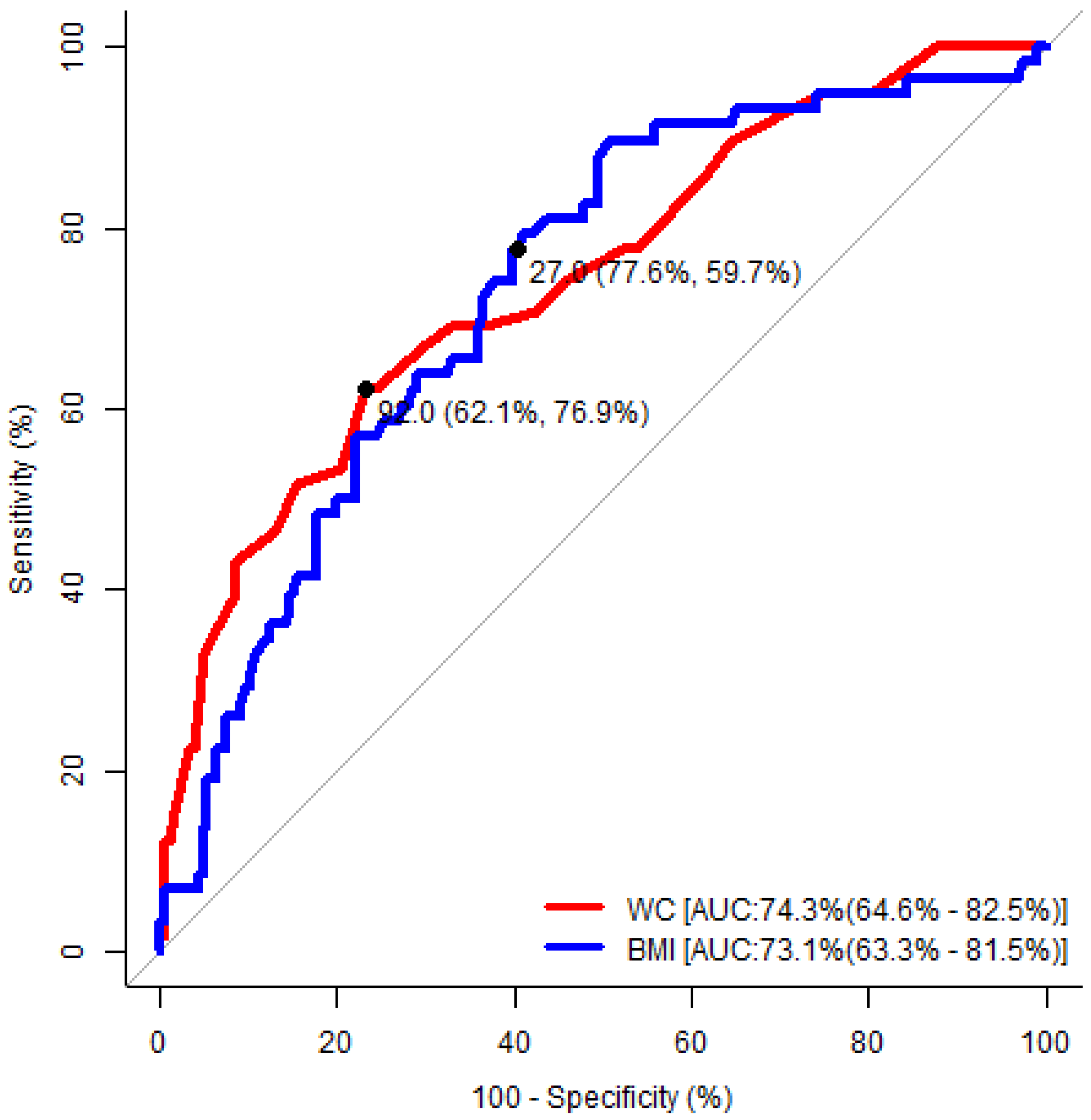 Medicina 55 00391 g002 Medicina 55 00391 g002