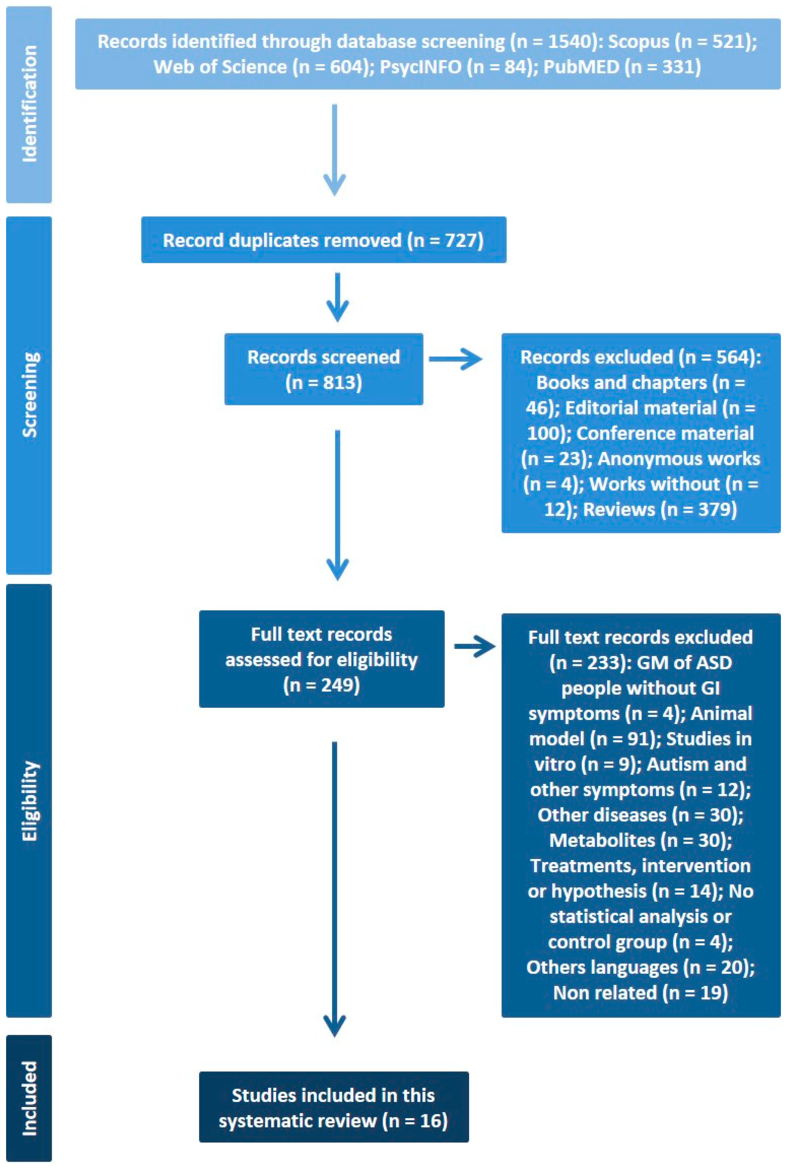 Medicina 55 00408 g001 Medicina 55 00408 g001